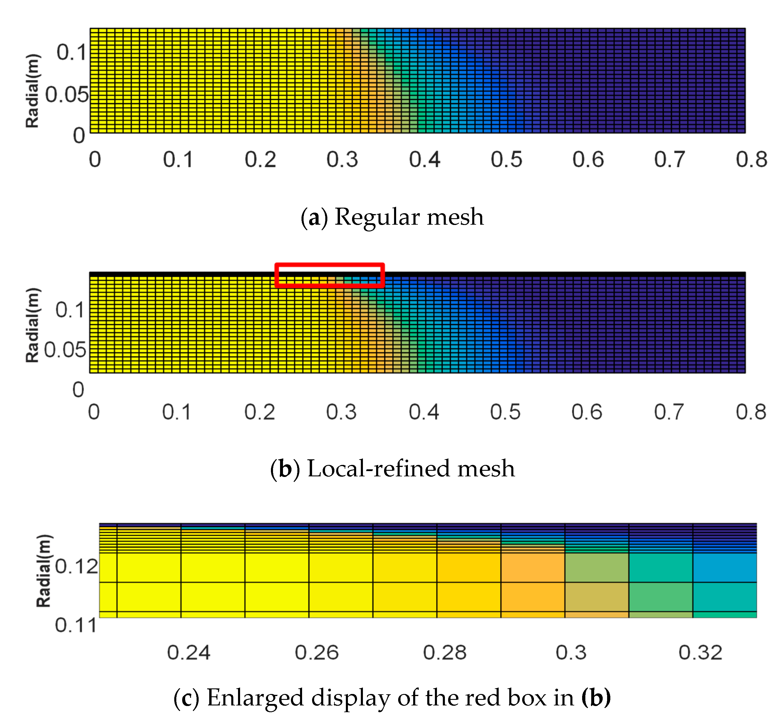 Energies 13 06398 g013 Energies 13 06398 g013