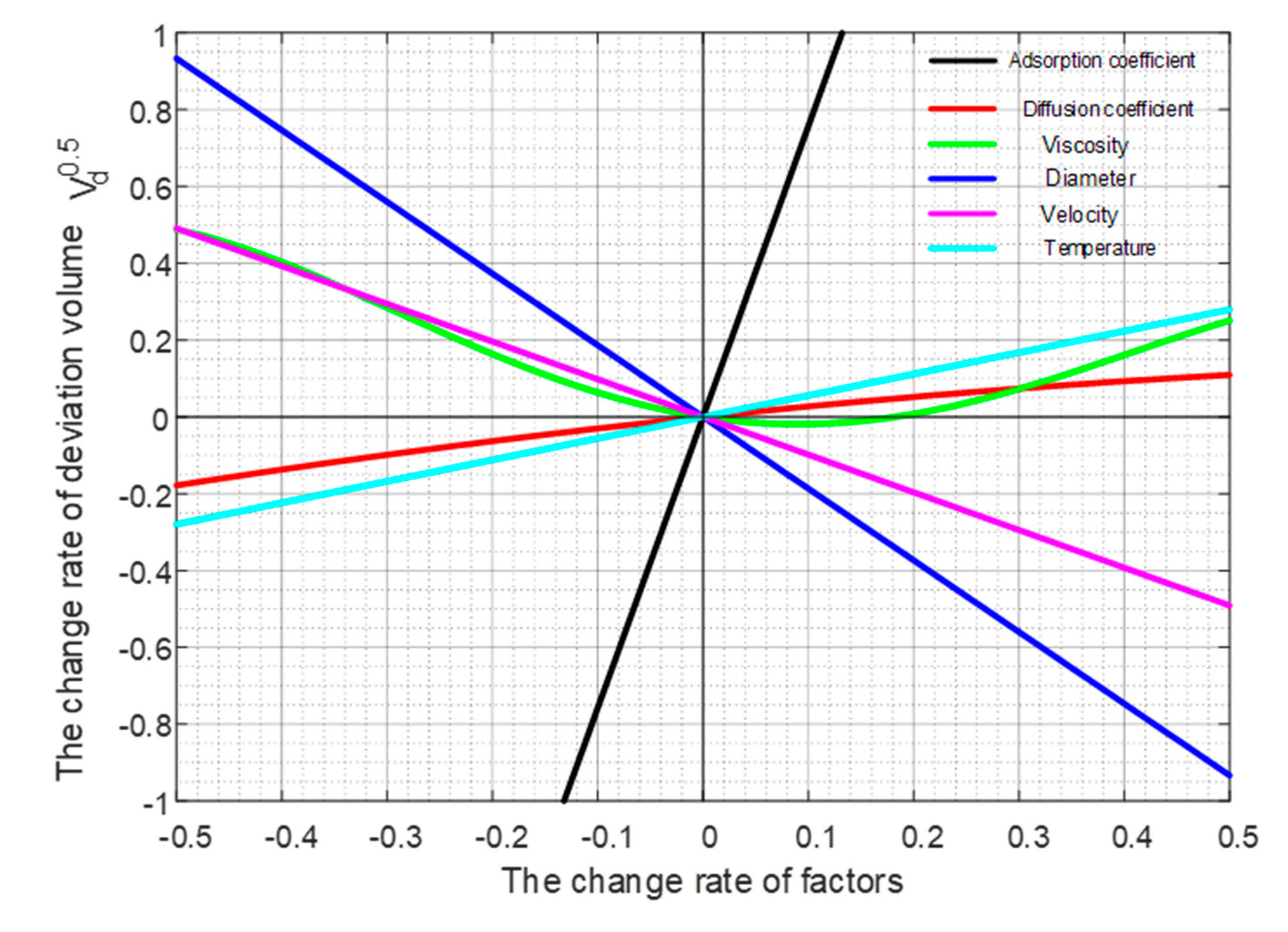 Energies 13 06398 g015 Energies 13 06398 g015