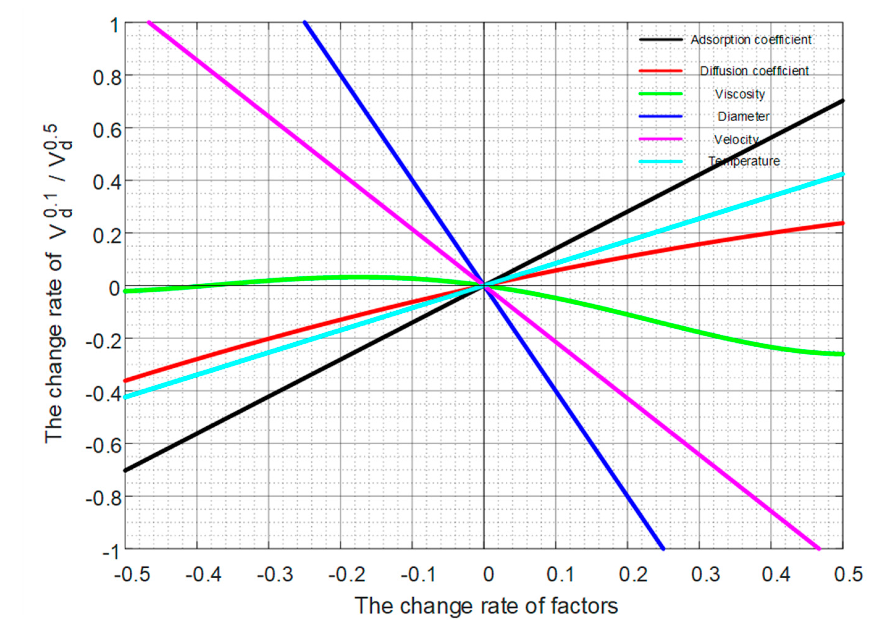 Energies 13 06398 g016 Energies 13 06398 g016