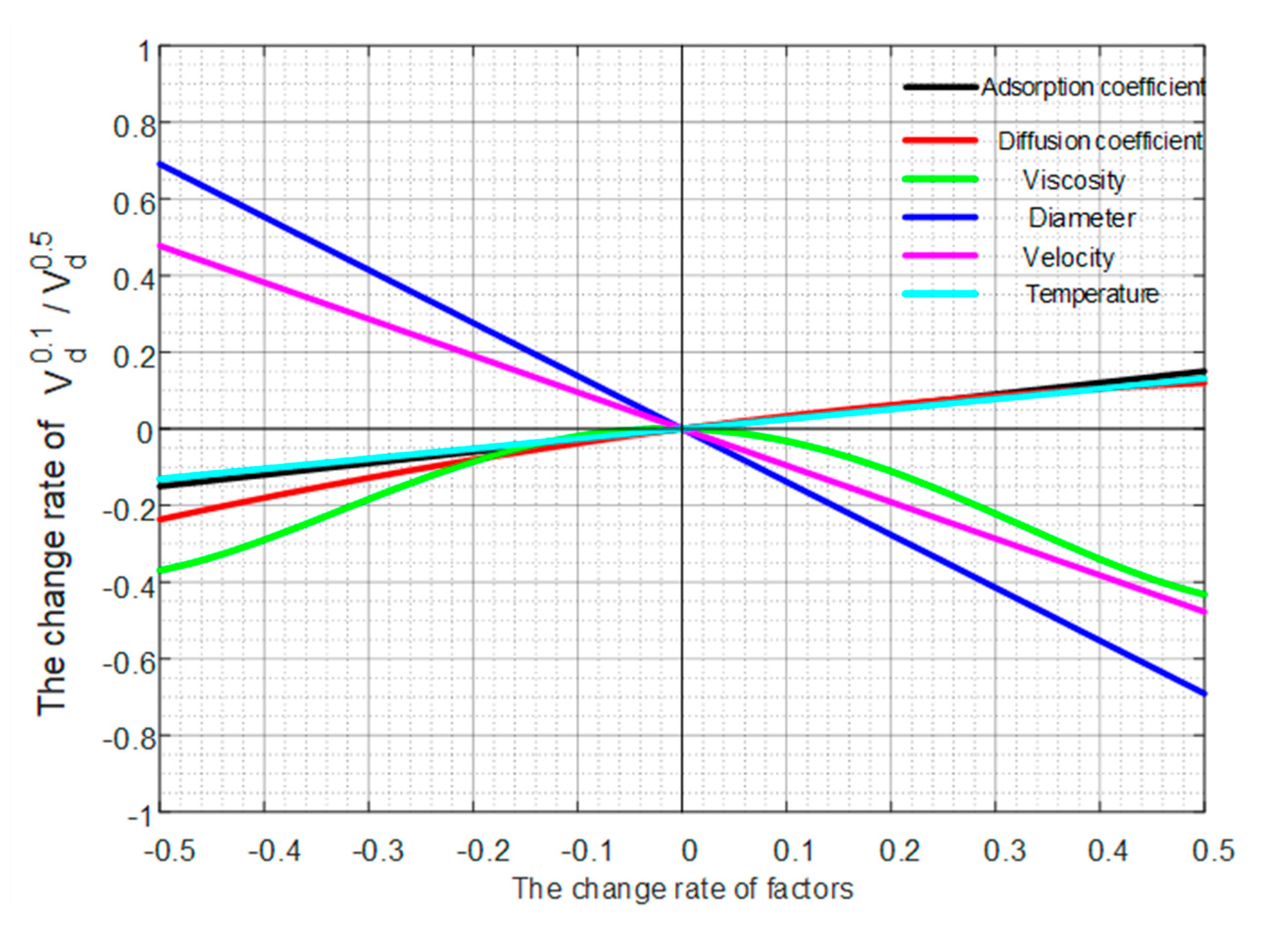 Energies 13 06398 g017 Energies 13 06398 g017