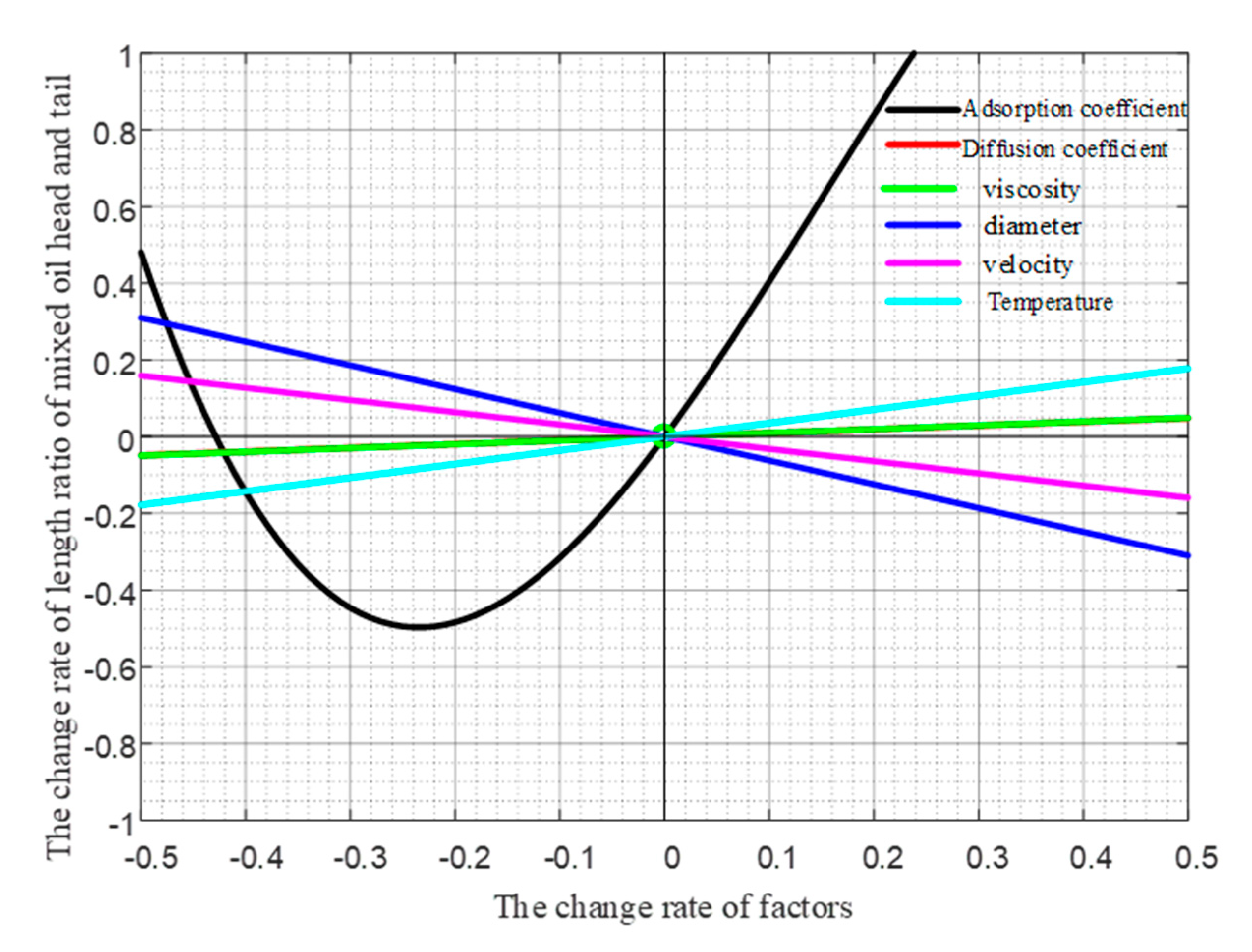 Energies 13 06398 g018 Energies 13 06398 g018