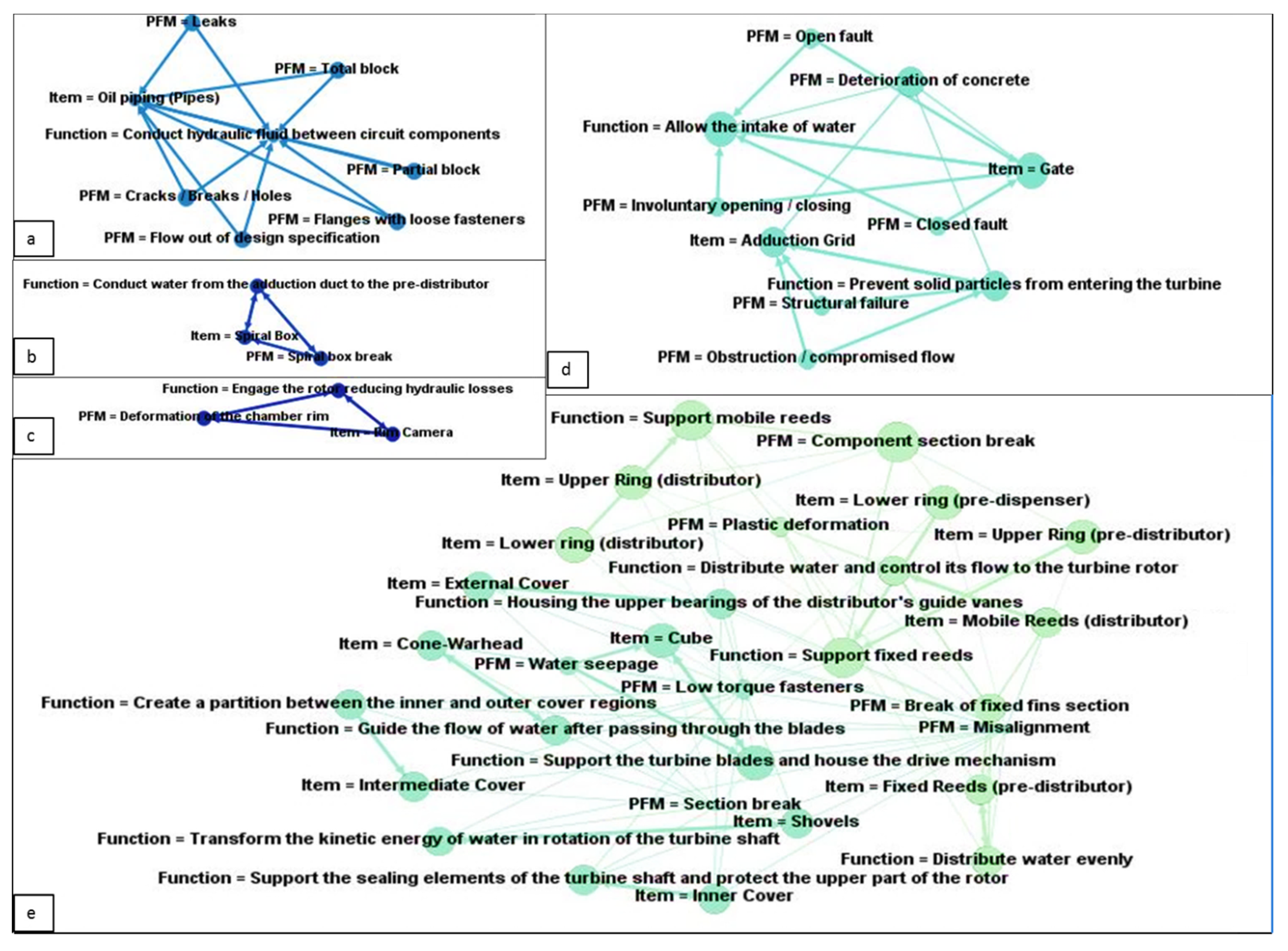 Energies 13 06400 g001a Energies 13 06400 g001a