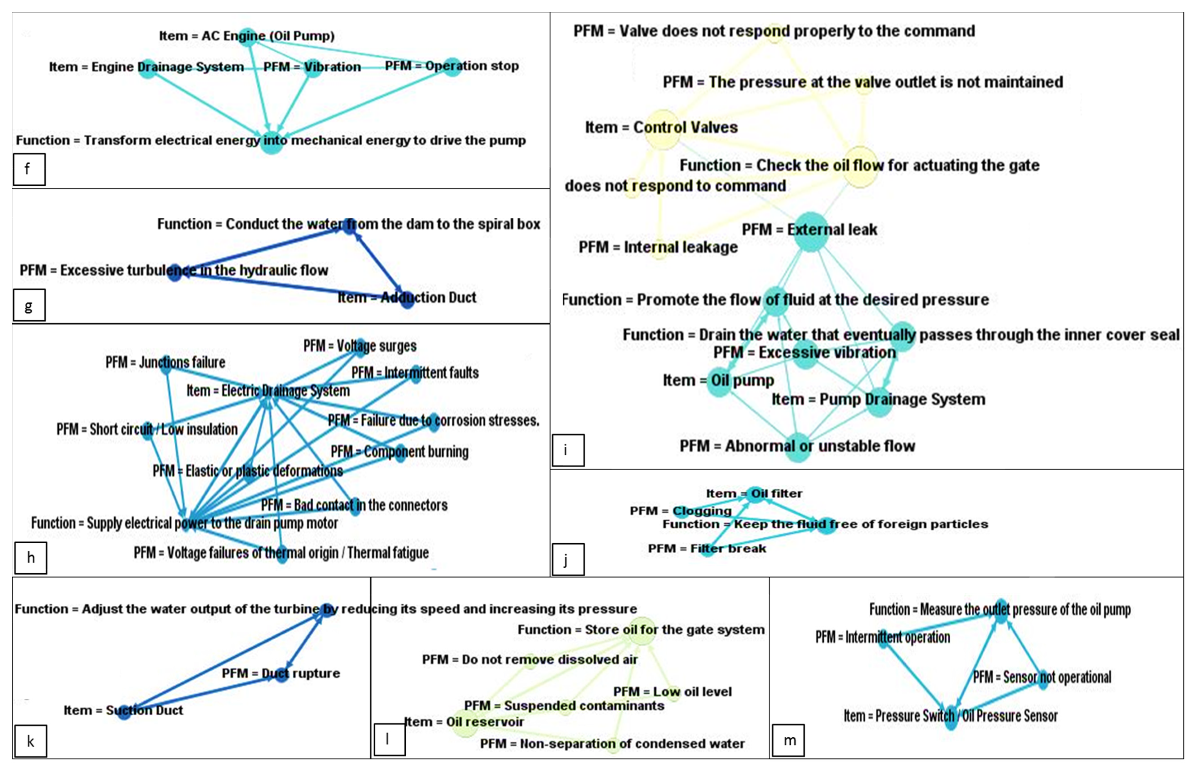 Energies 13 06400 g001b Energies 13 06400 g001b