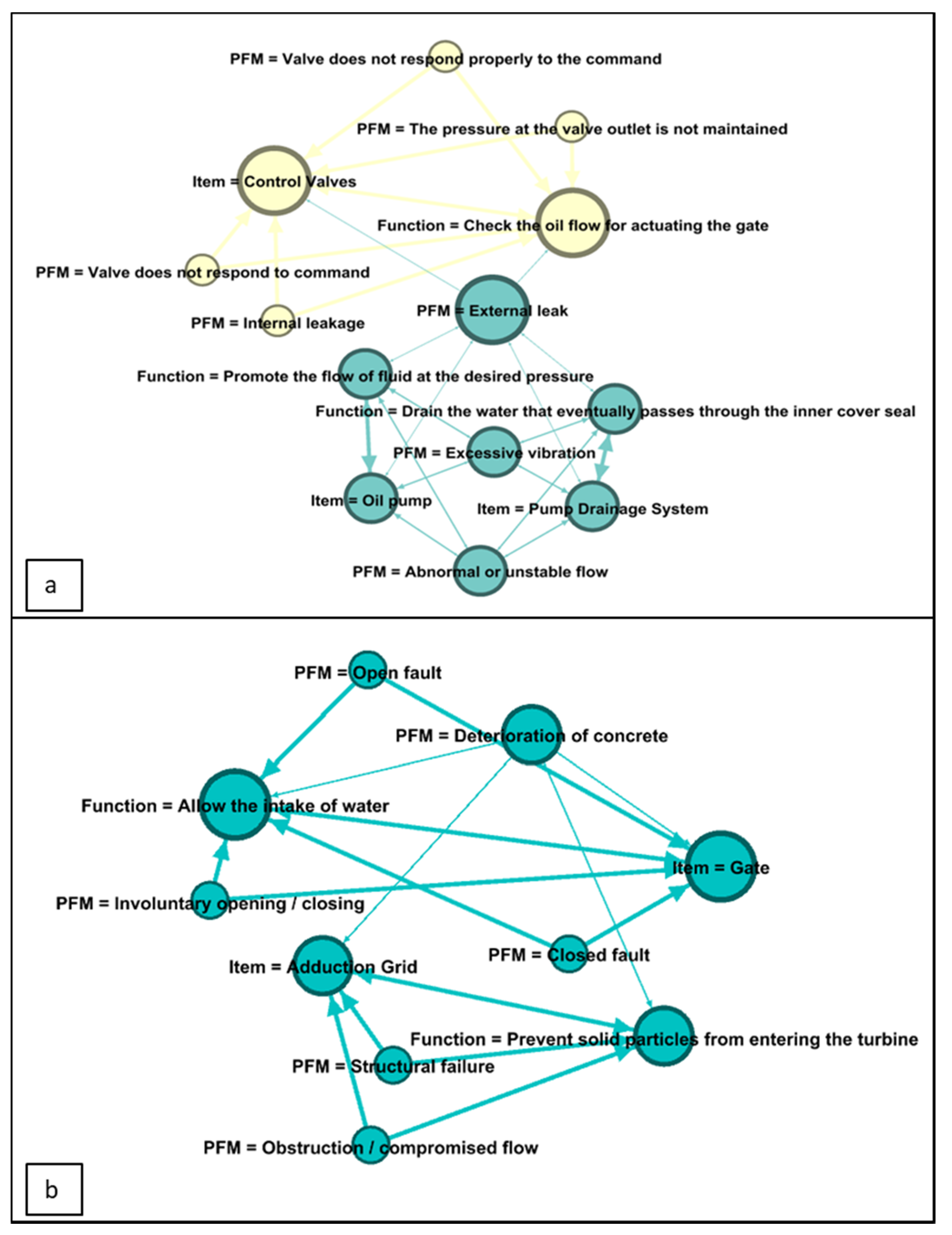 Energies 13 06400 g002 Energies 13 06400 g002