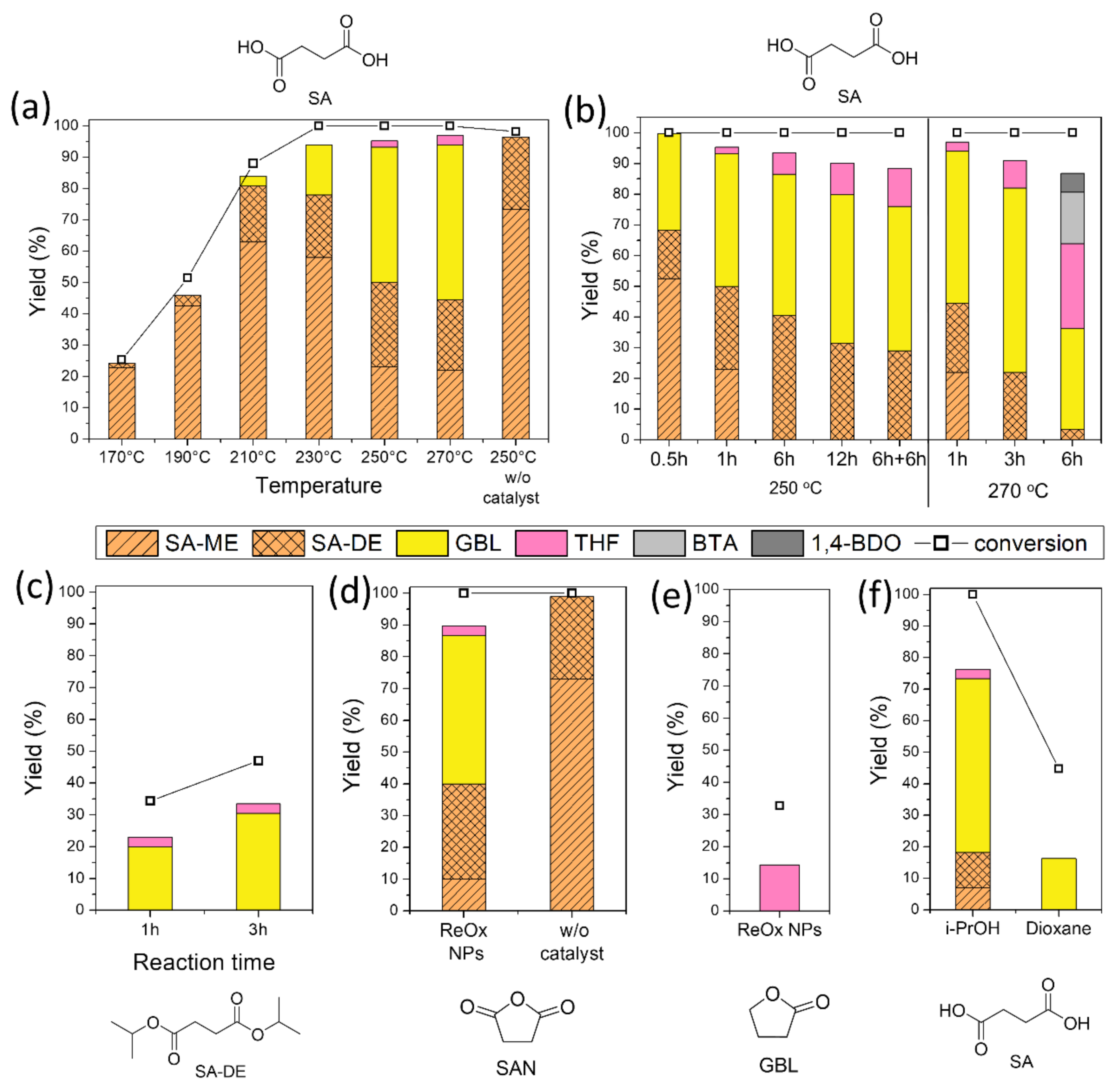 GBL. Gamma-Butyrolactone (or GBL) is a…, by Euro RC Provide