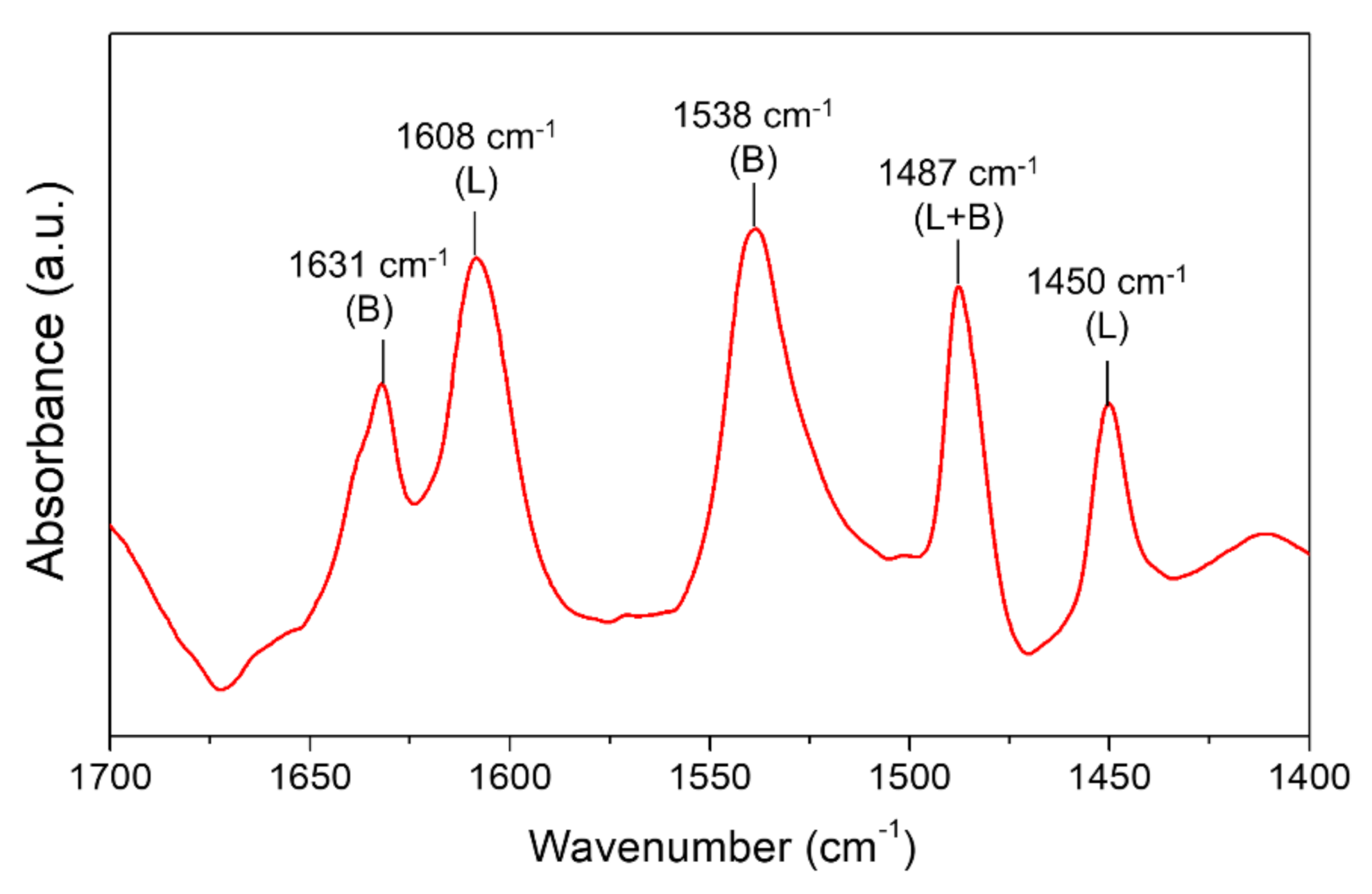 Energies 13 06402 g003 Energies 13 06402 g003