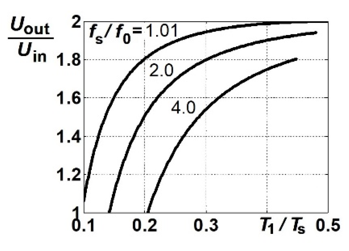 Energies 13 06403 g005 Energies 13 06403 g005