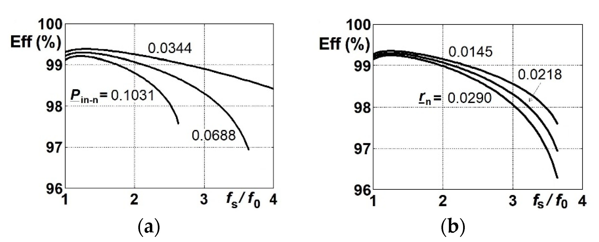 Energies 13 06403 g006 Energies 13 06403 g006