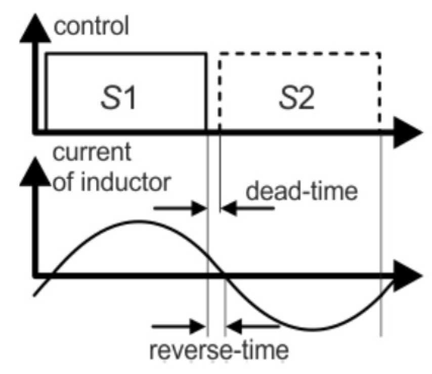 Energies 13 06403 g007 Energies 13 06403 g007