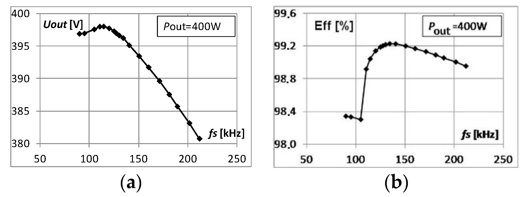 Energies 13 06403 g013 Energies 13 06403 g013