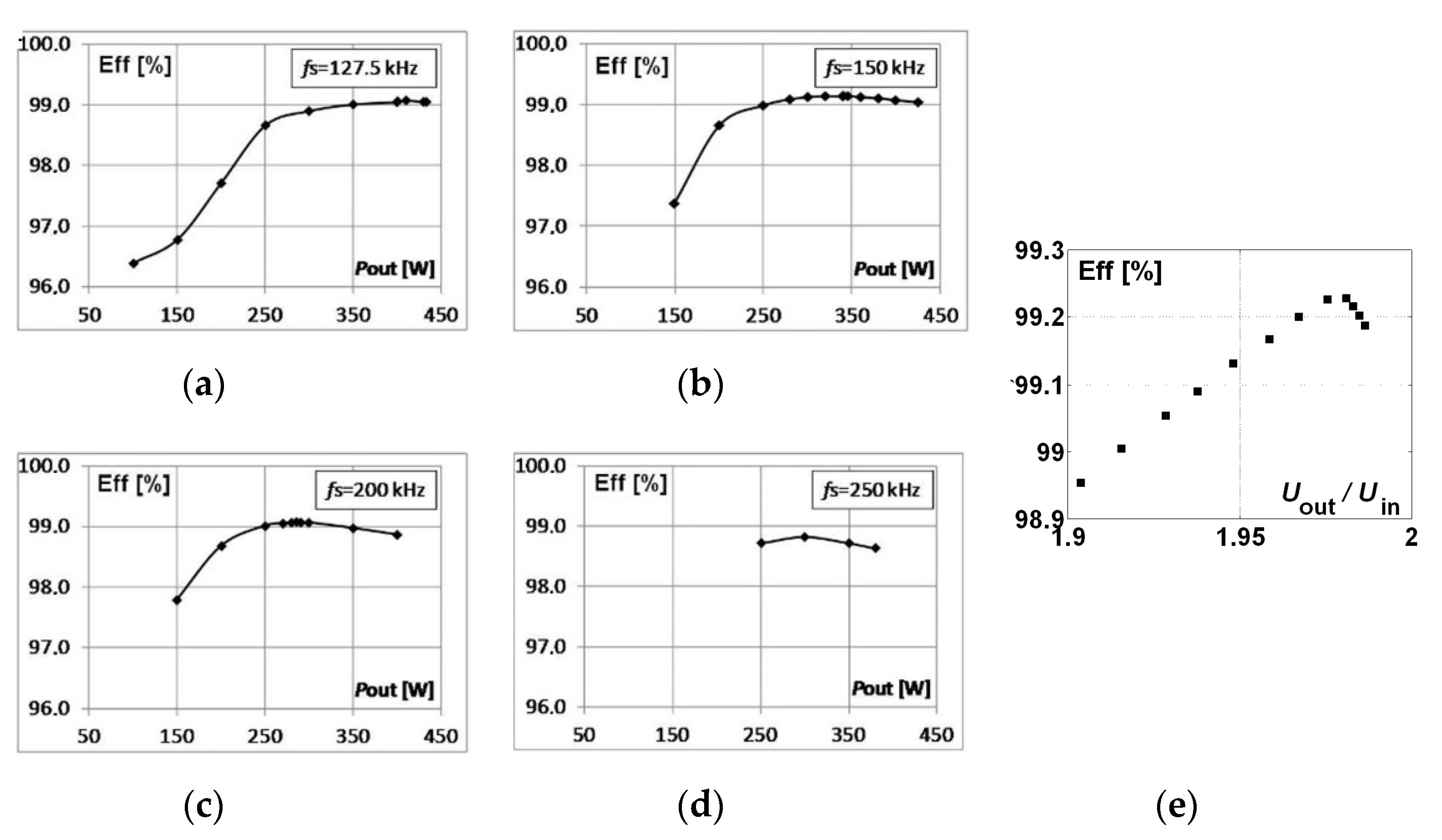 Energies 13 06403 g014 Energies 13 06403 g014