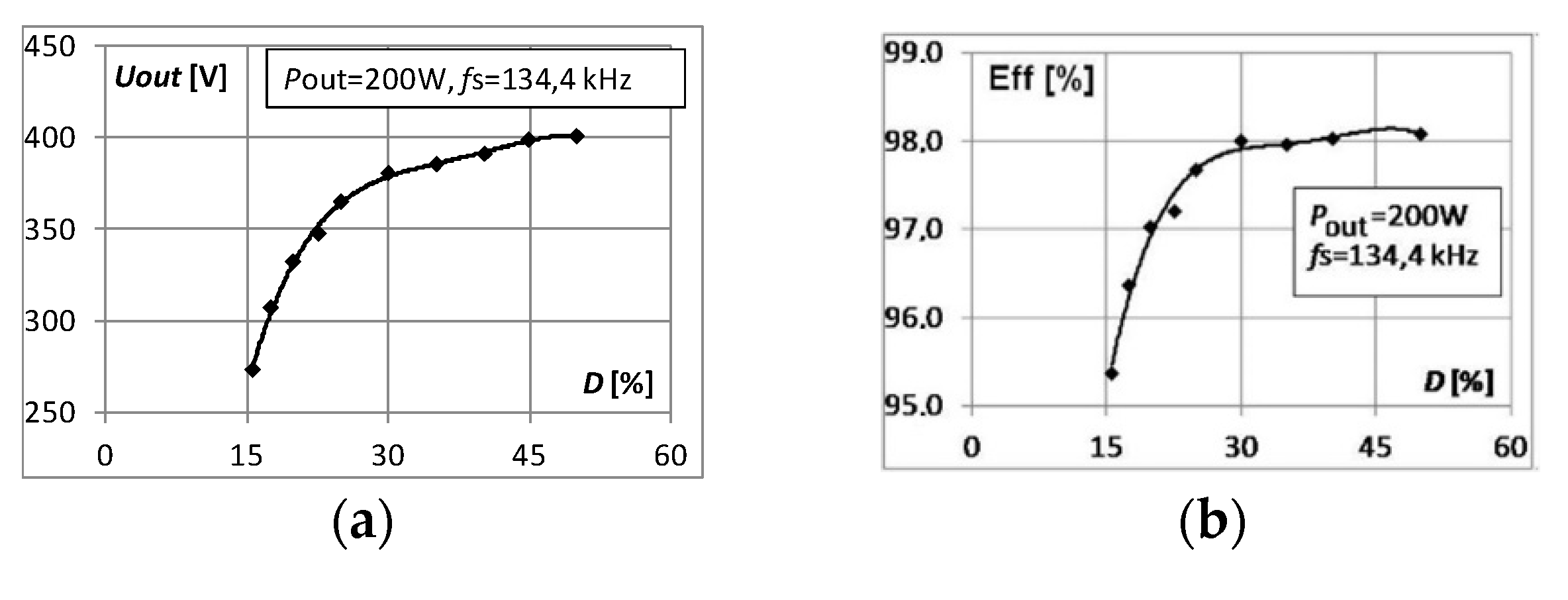 Energies 13 06403 g017 Energies 13 06403 g017