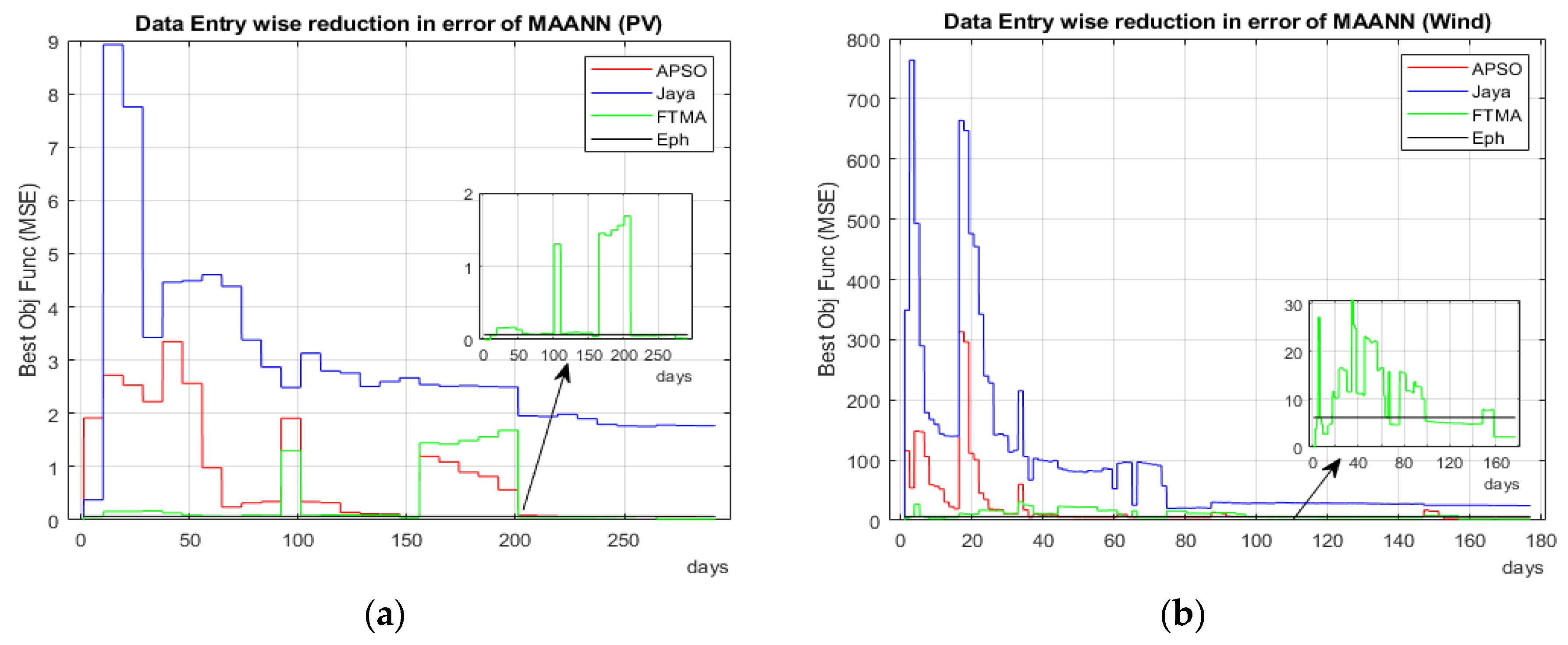 Energies 13 06405 g011