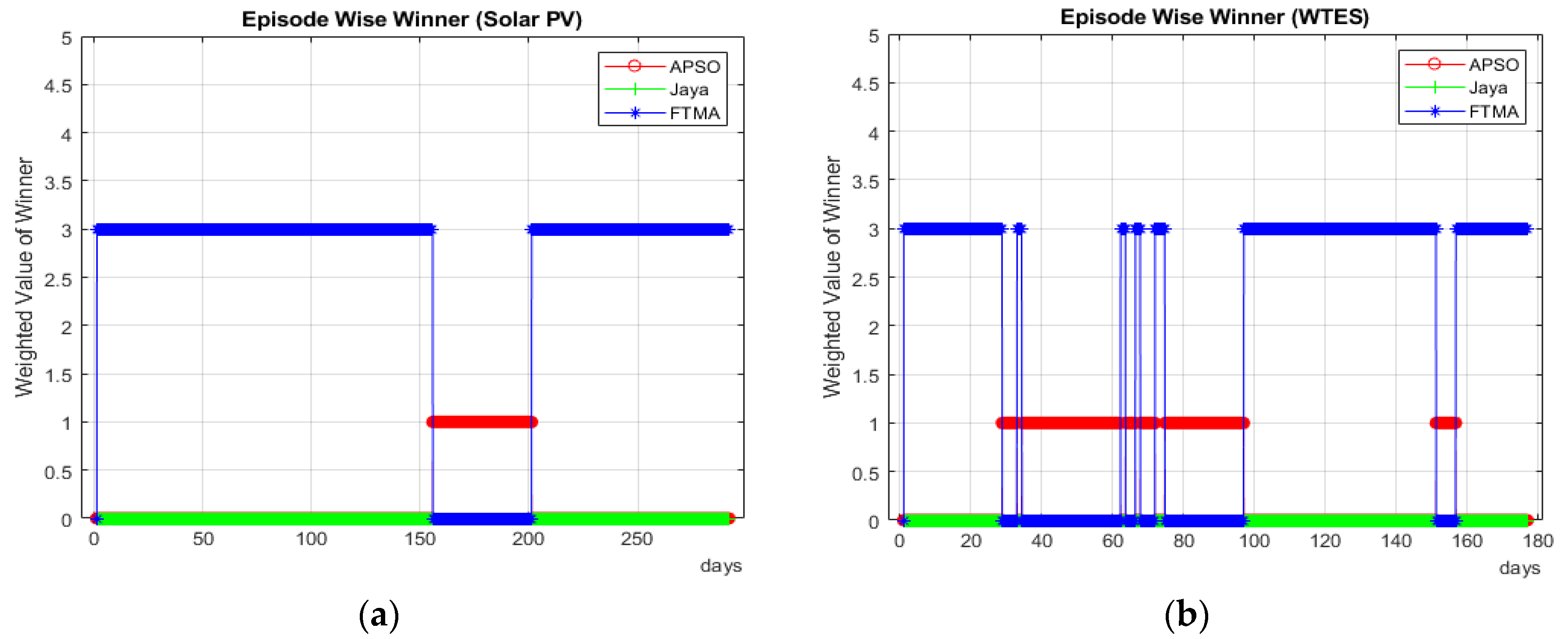 Energies 13 06405 g012