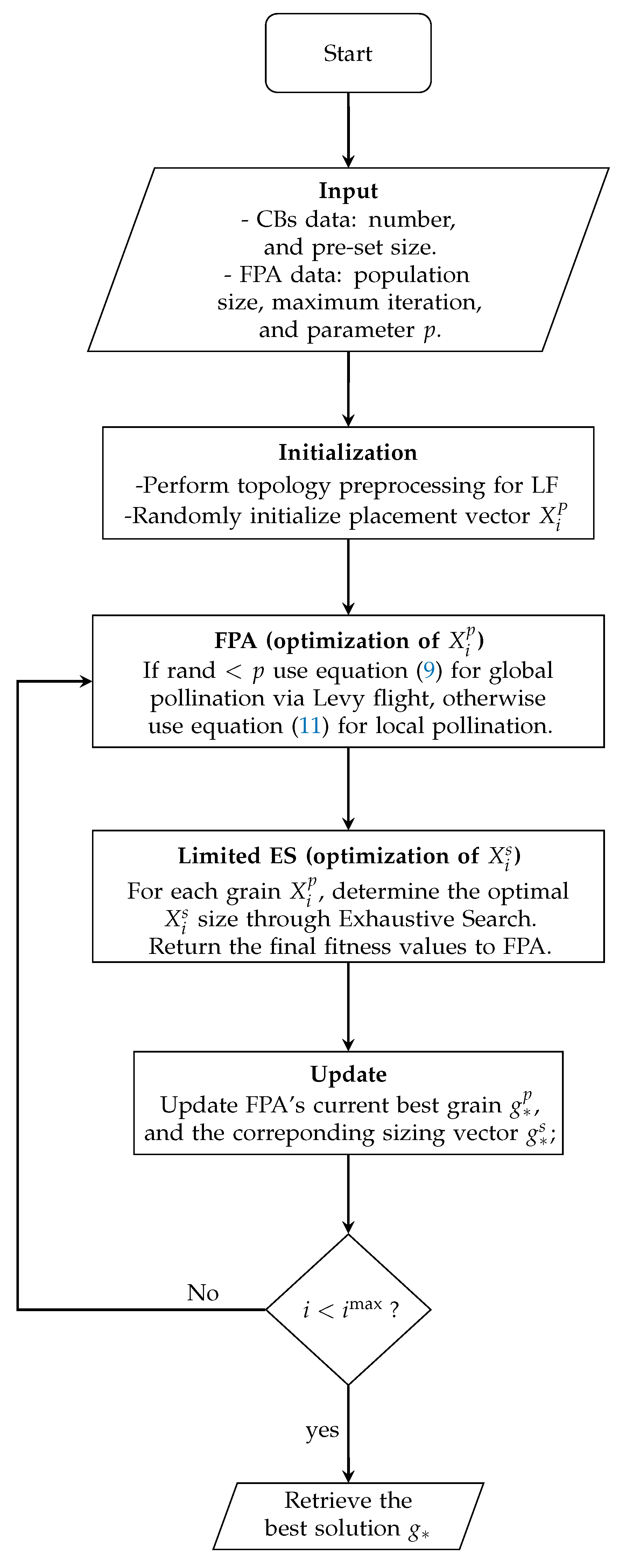 Energies 13 06409 g002