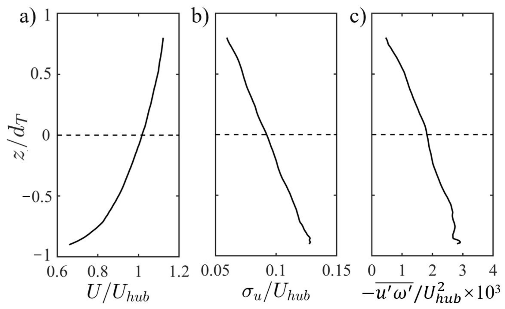 Energies 13 06411 g002