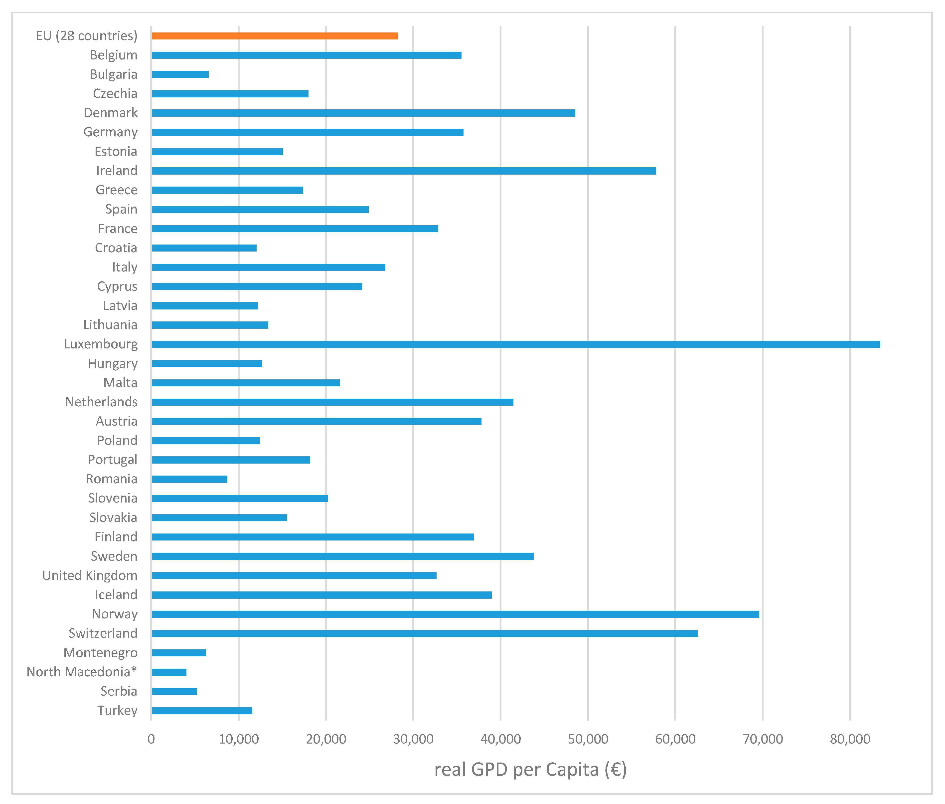 Energies 13 06412 g002 Energies 13 06412 g002