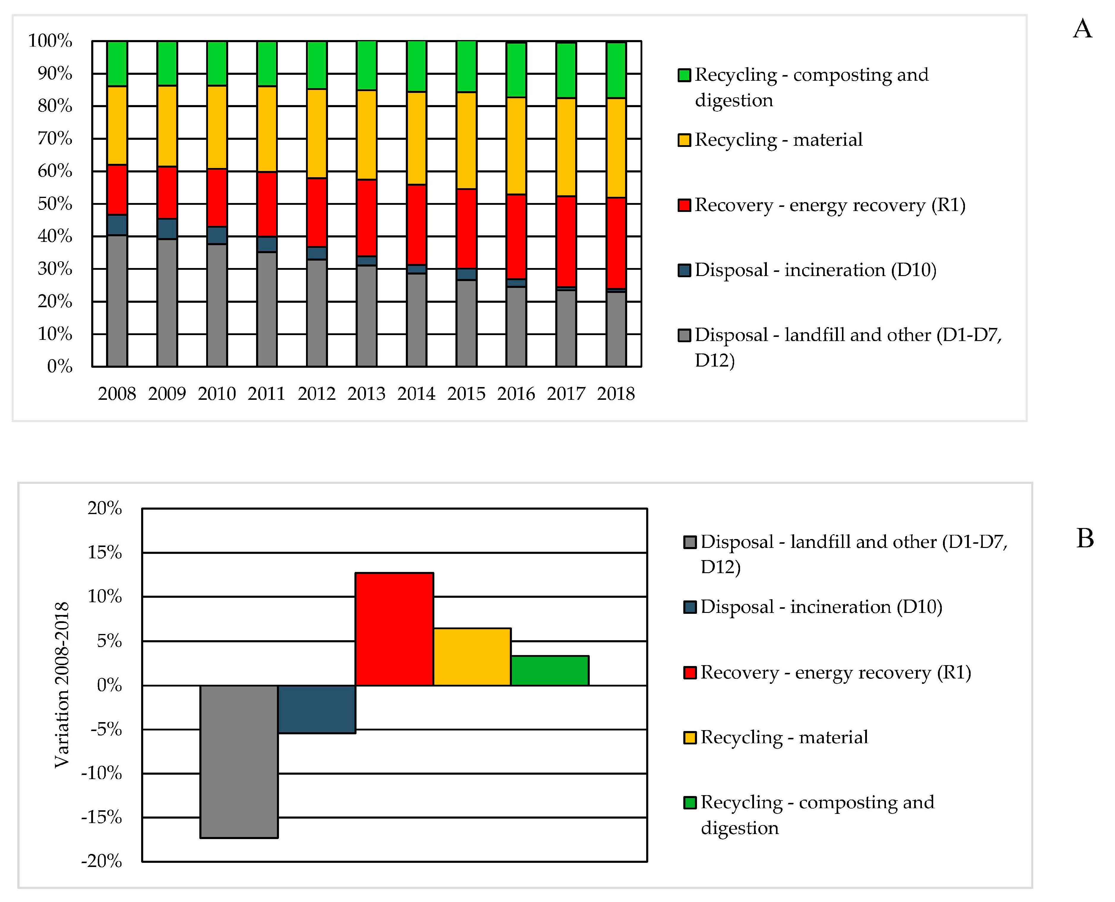 Energies 13 06412 g003 Energies 13 06412 g003