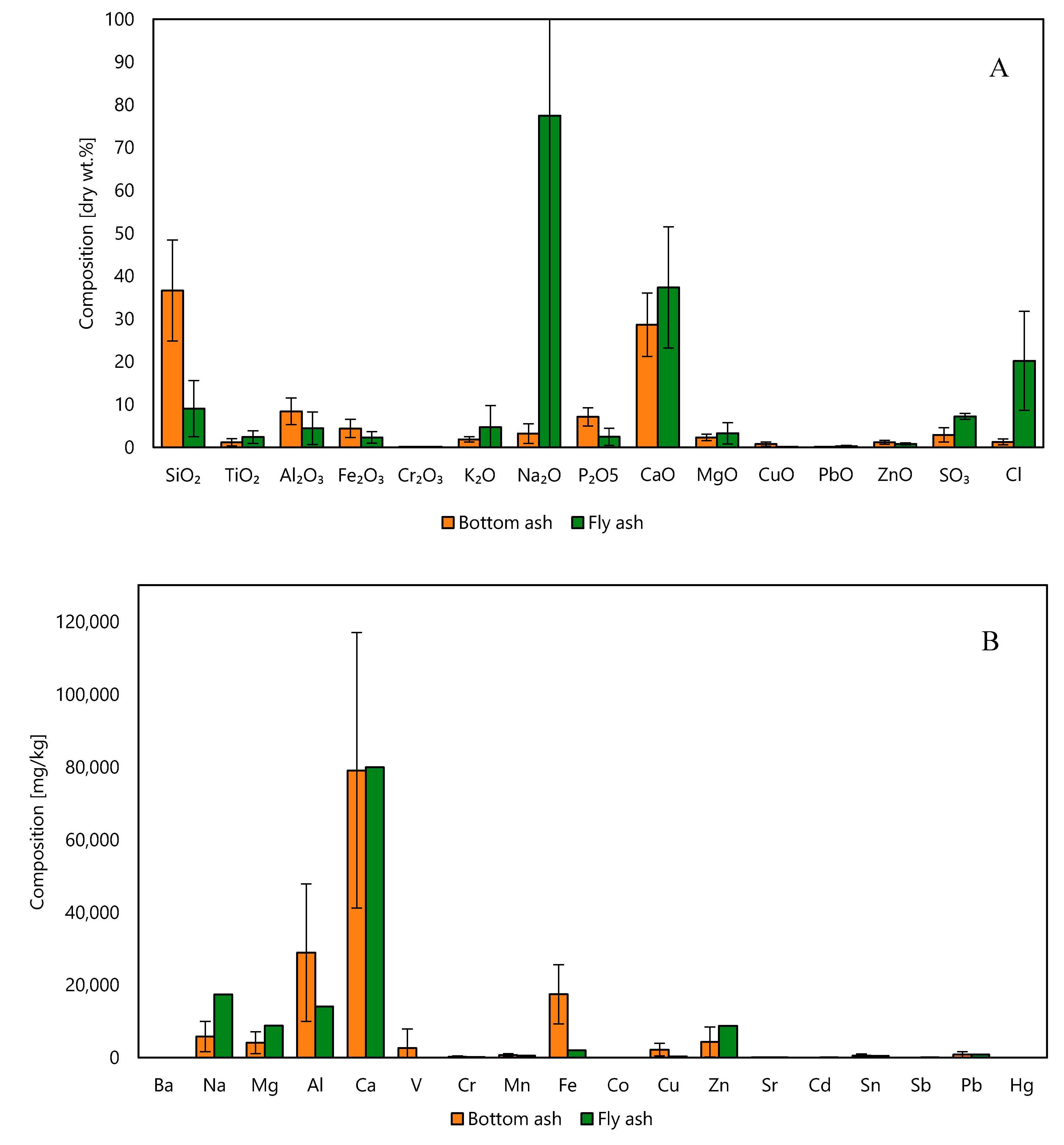 Energies 13 06412 g005 Energies 13 06412 g005