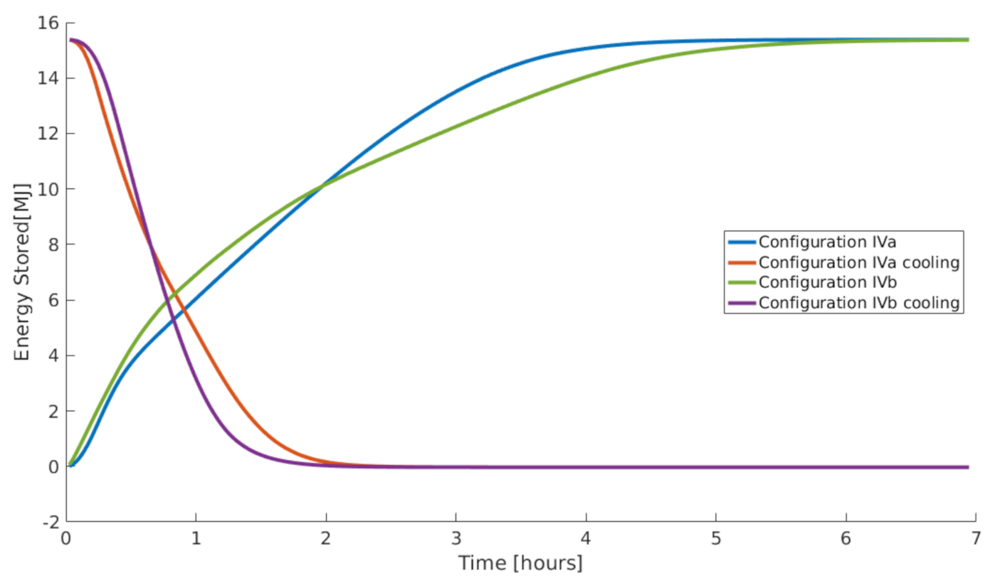 Energies 13 06413 g011