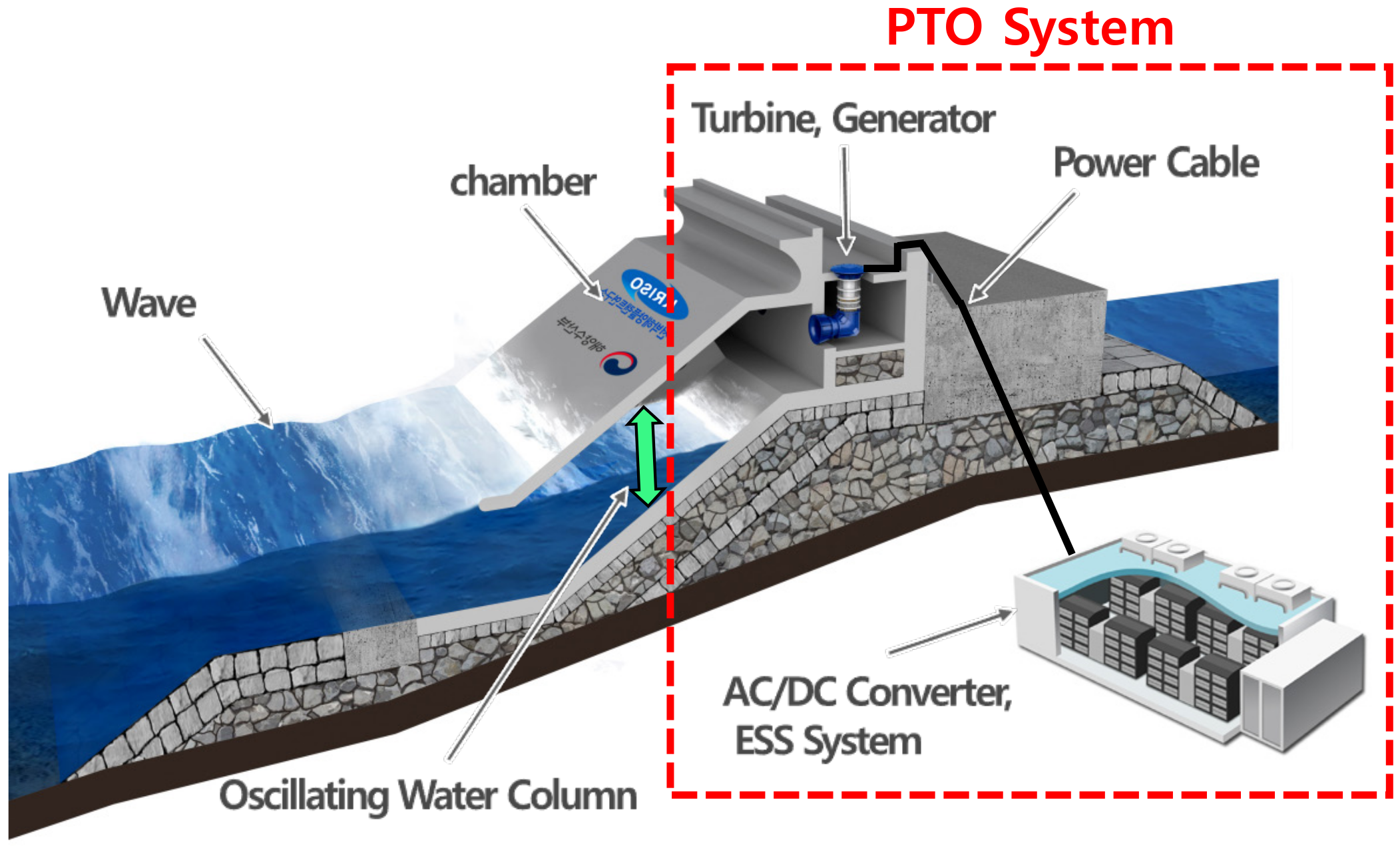 Energies 13 06415 g001 Energies 13 06415 g001