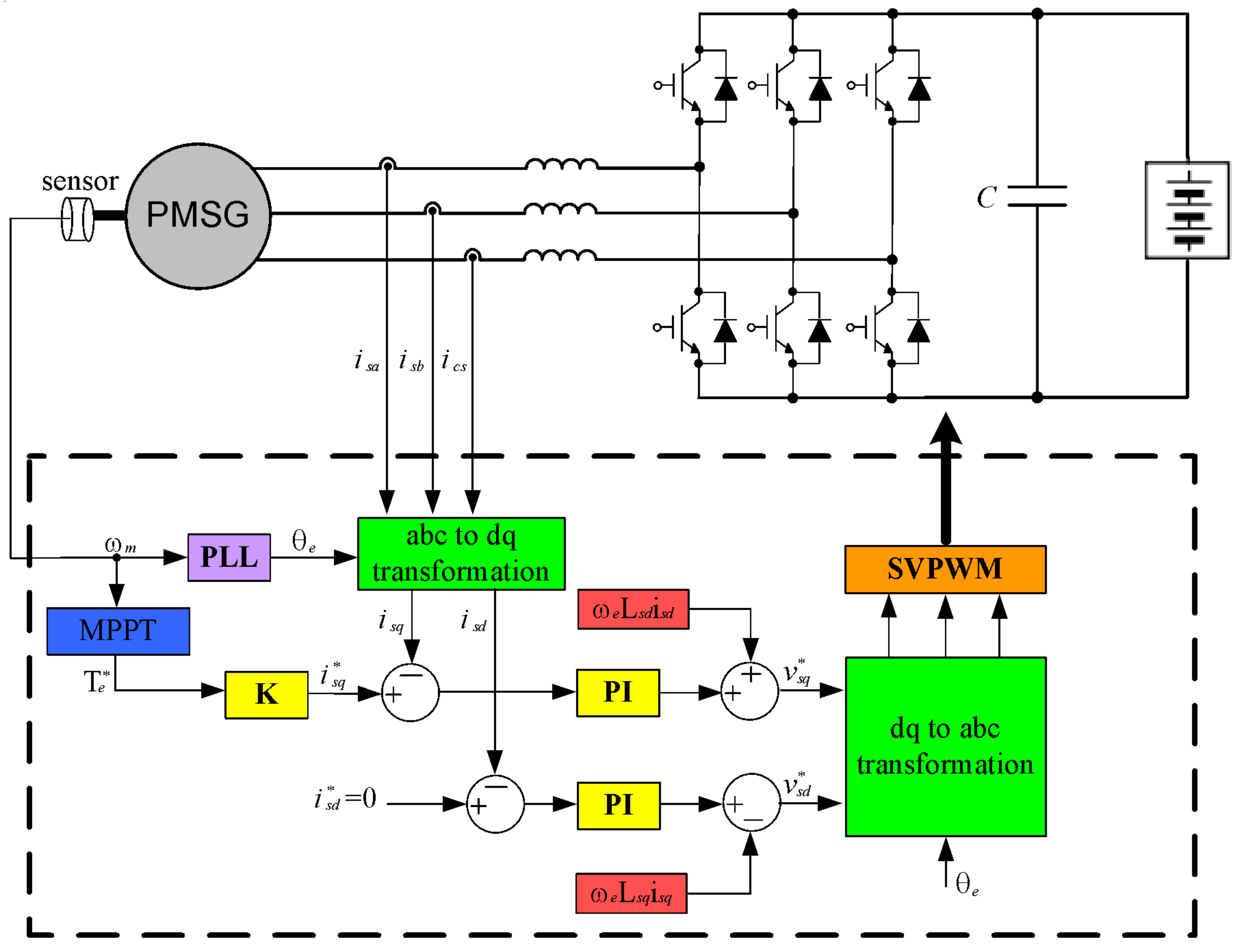 Energies 13 06415 g005 Energies 13 06415 g005