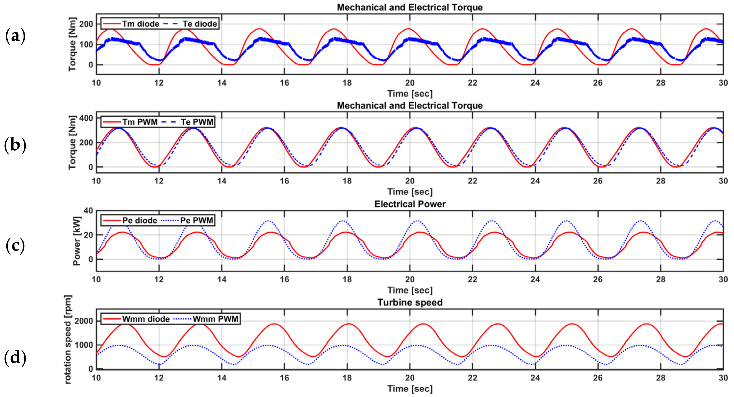 Energies 13 06415 g006 Energies 13 06415 g006