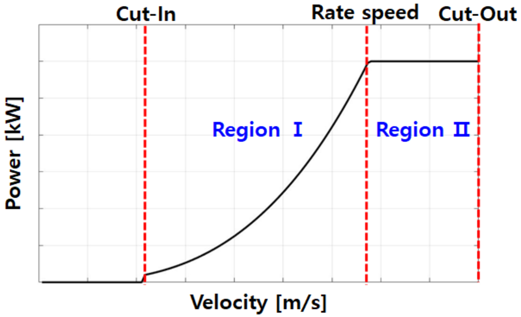 Energies 13 06415 g007 Energies 13 06415 g007
