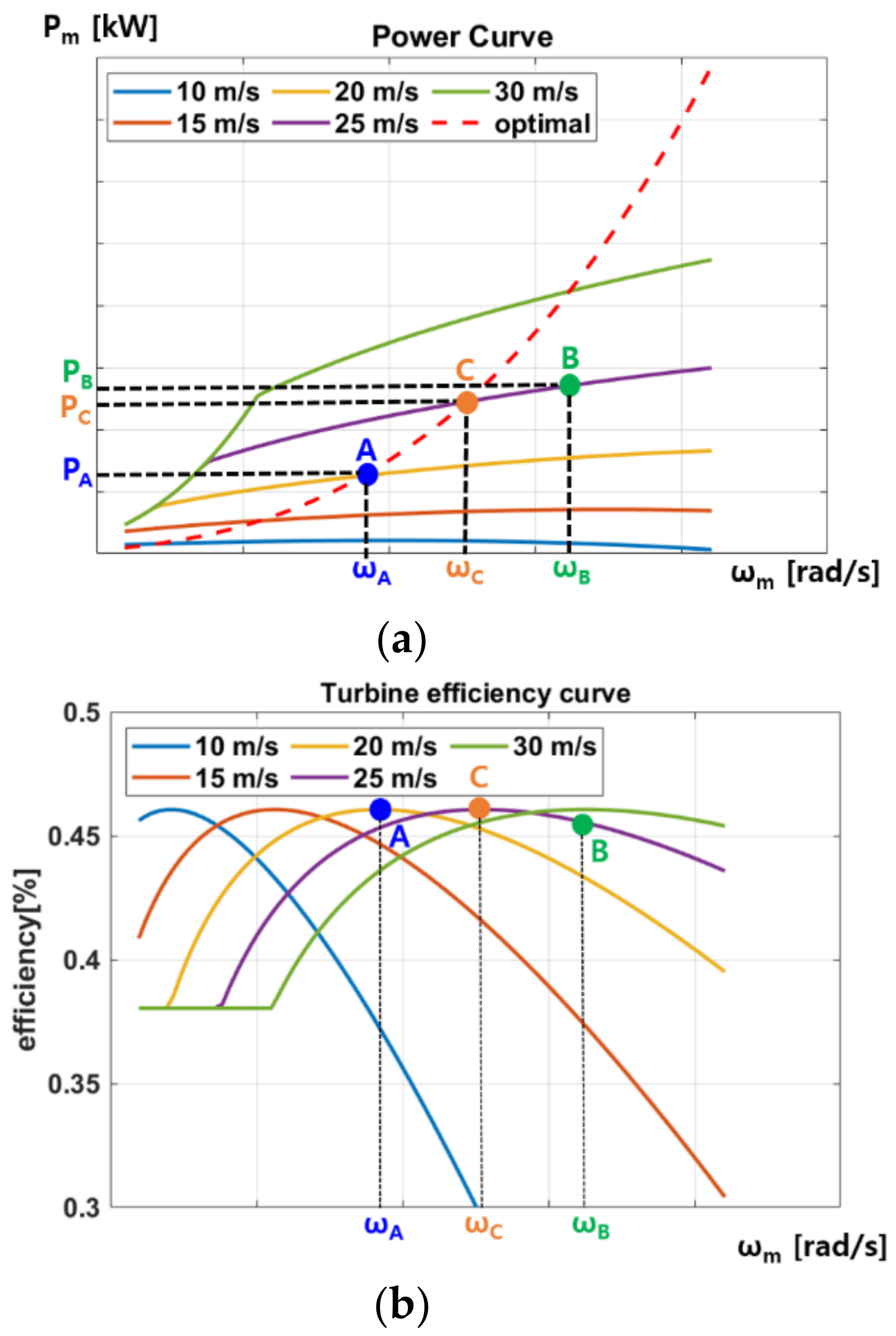 Energies 13 06415 g008 Energies 13 06415 g008