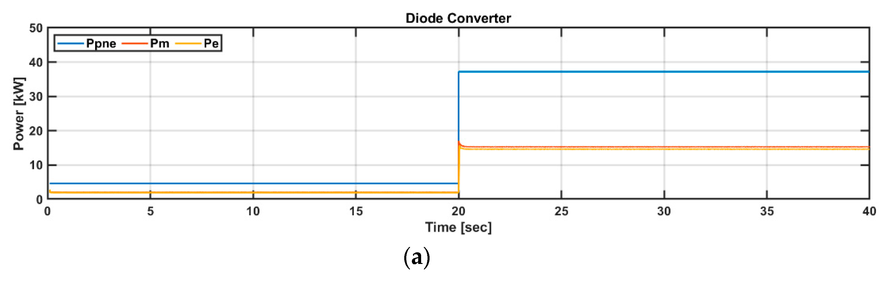 Energies 13 06415 g011a Energies 13 06415 g011a
