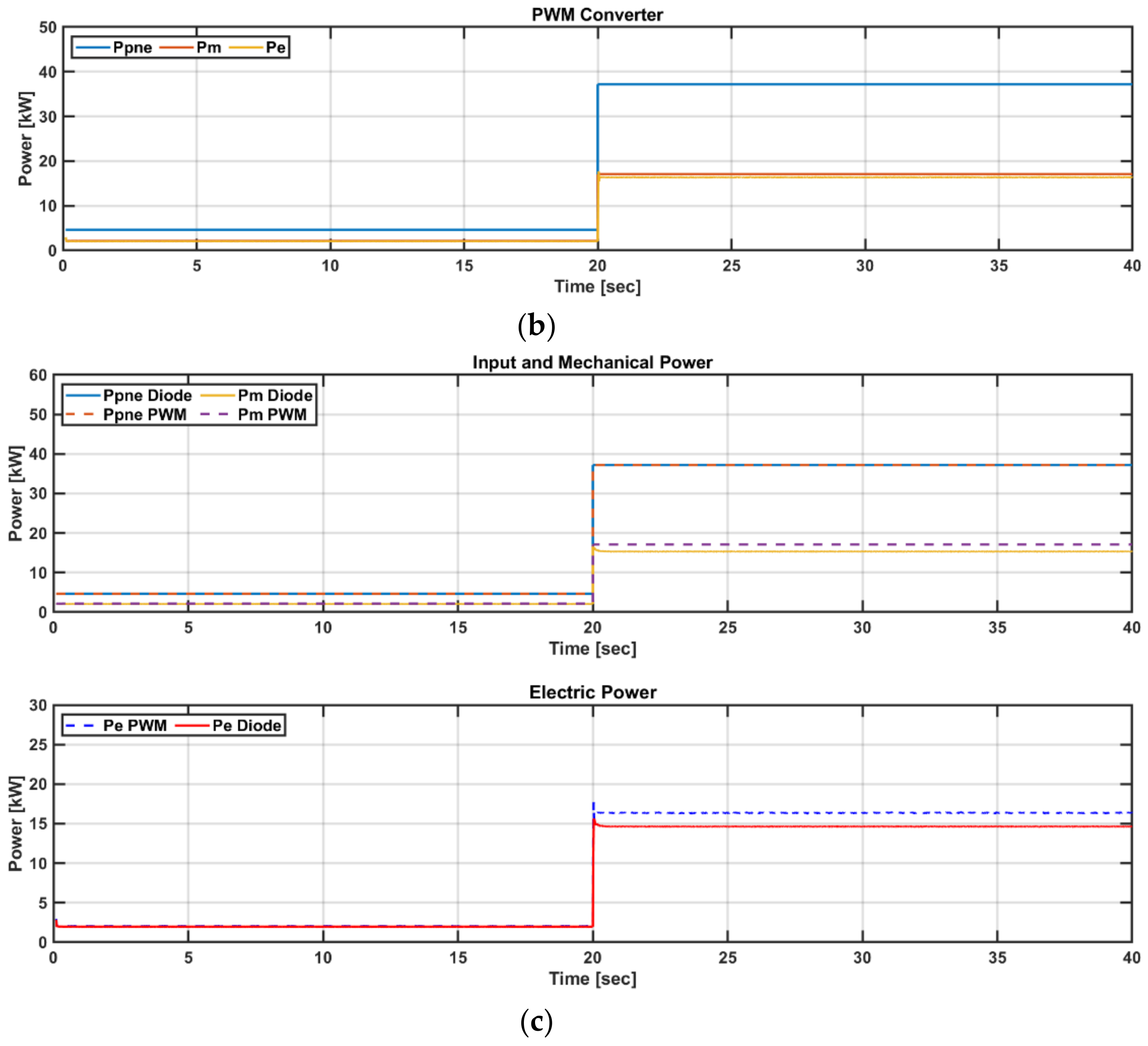 Energies 13 06415 g011b Energies 13 06415 g011b