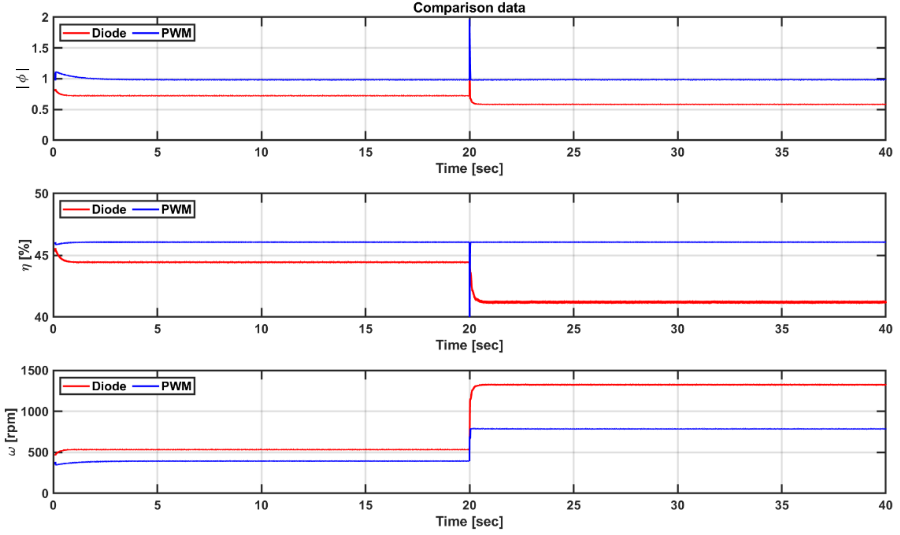 Energies 13 06415 g012 Energies 13 06415 g012