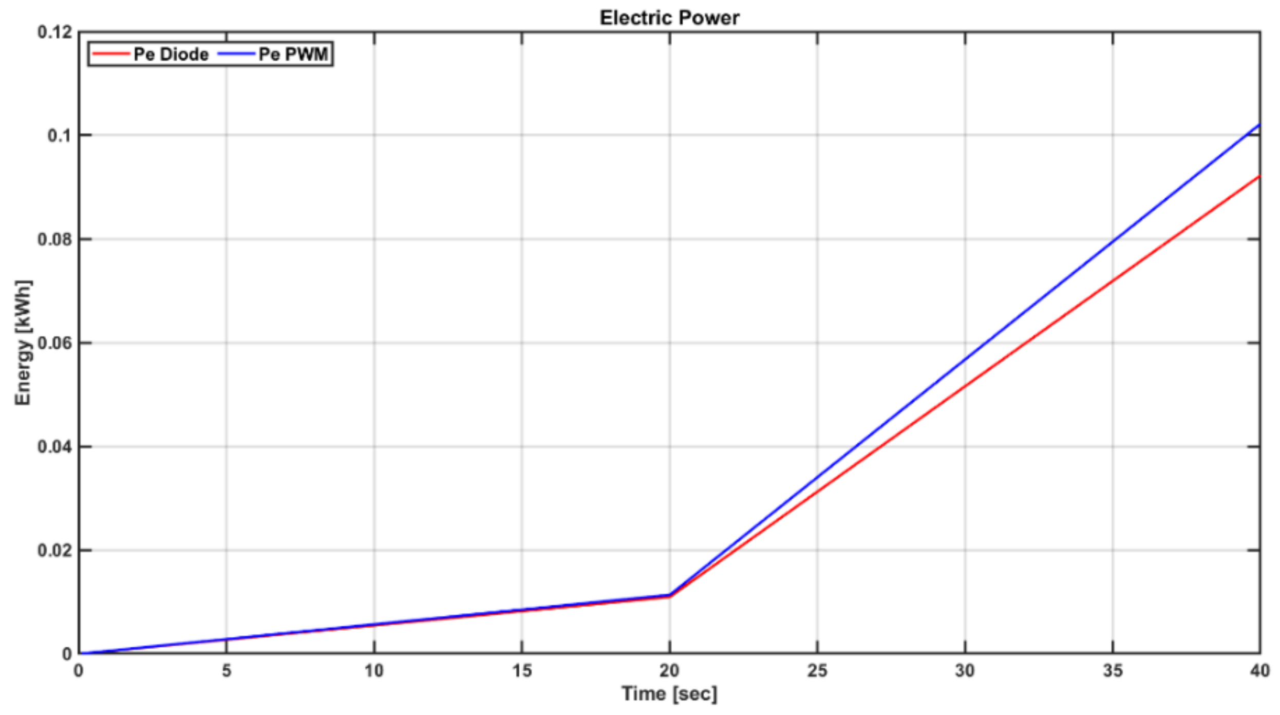 Energies 13 06415 g013 Energies 13 06415 g013
