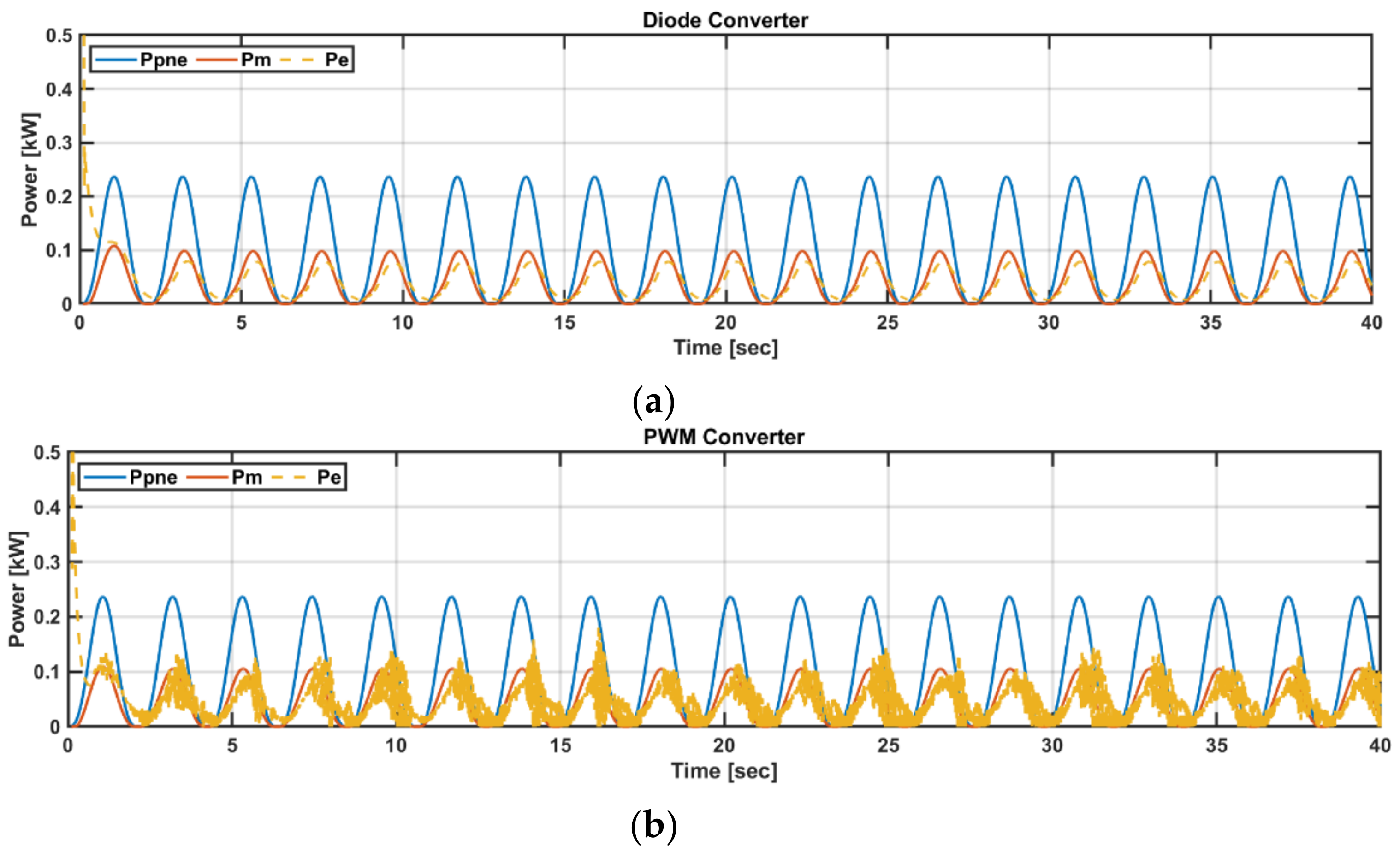 Energies 13 06415 g015a Energies 13 06415 g015a