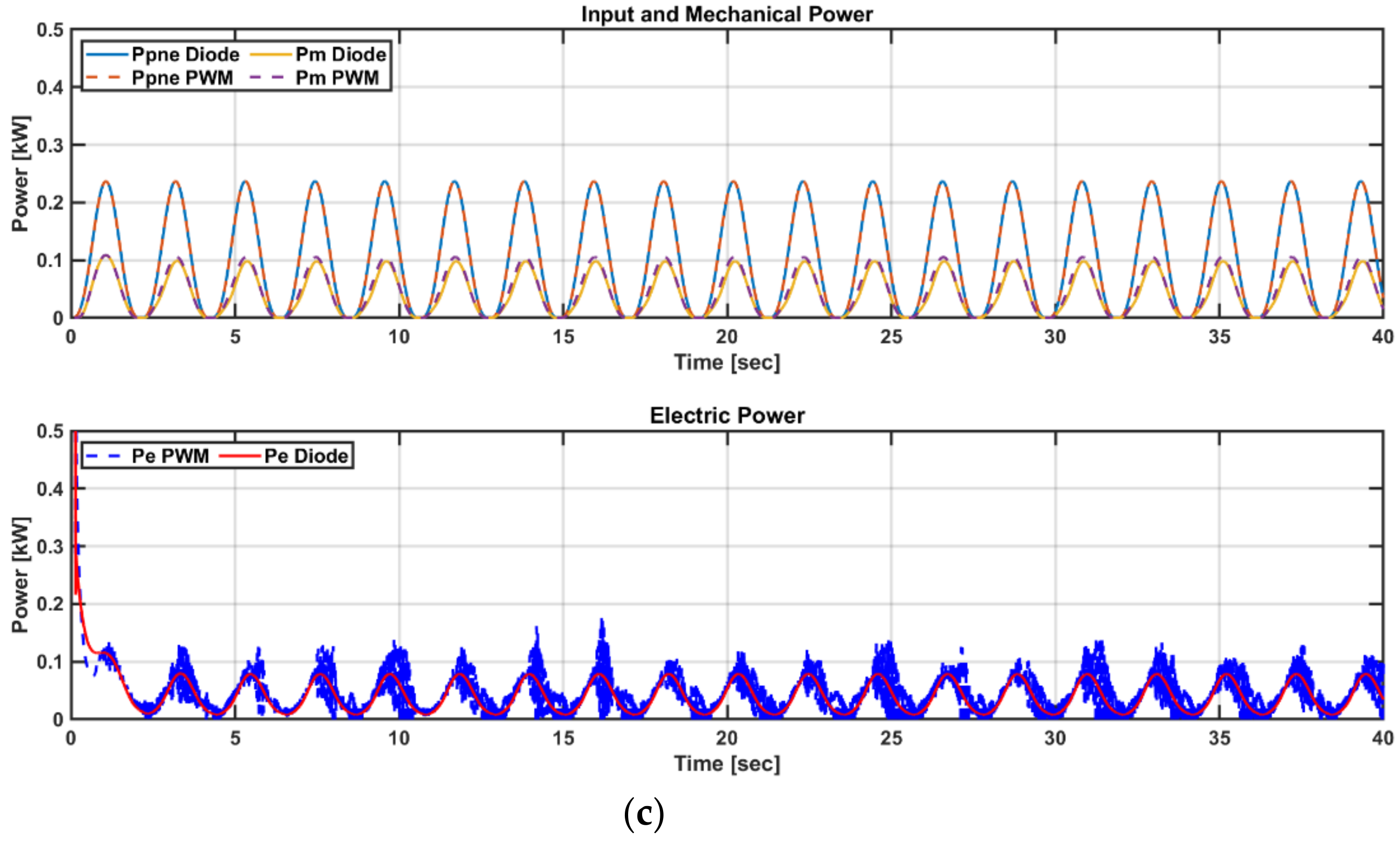 Energies 13 06415 g015b Energies 13 06415 g015b