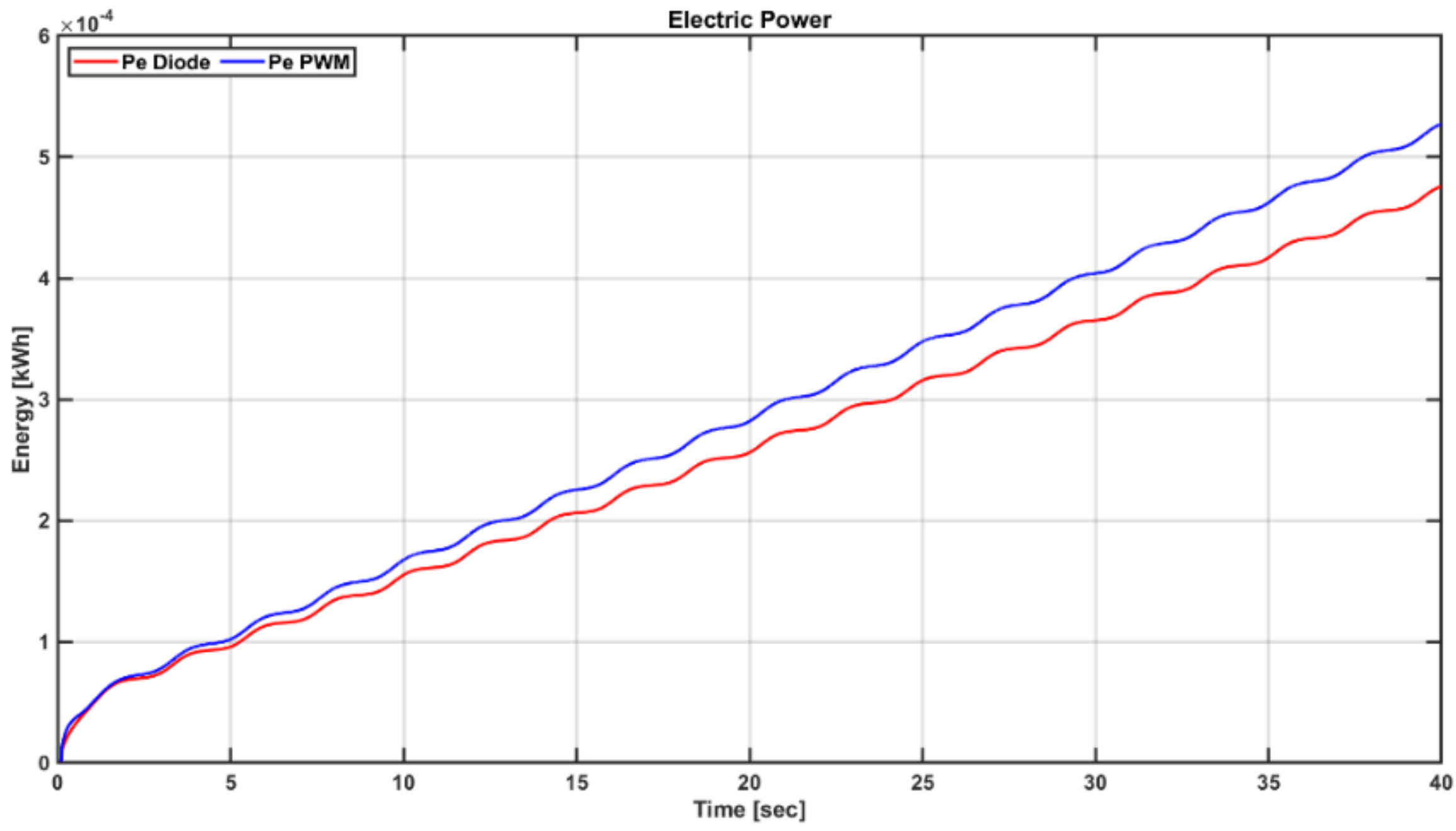 Energies 13 06415 g017 Energies 13 06415 g017