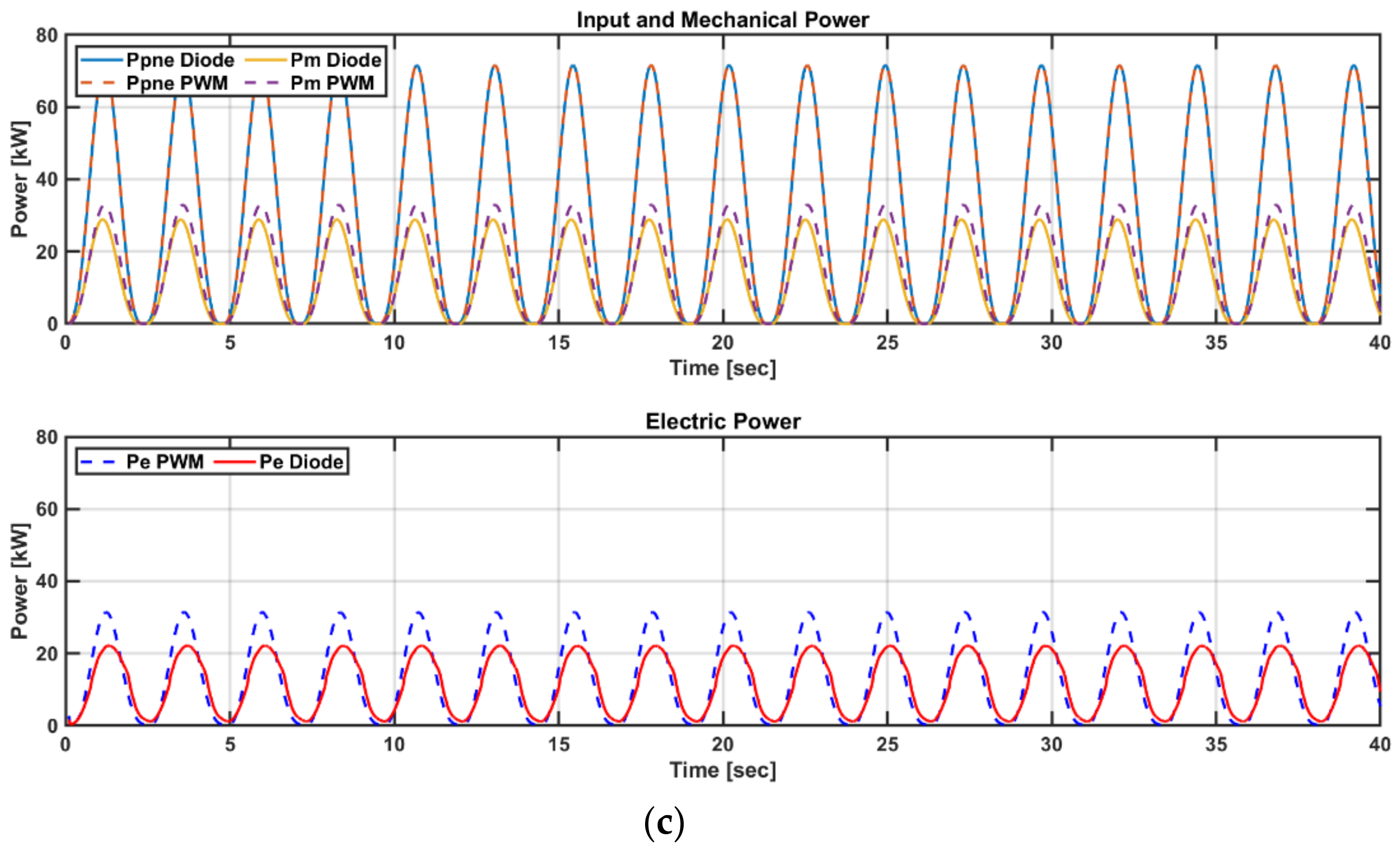 Energies 13 06415 g018b Energies 13 06415 g018b