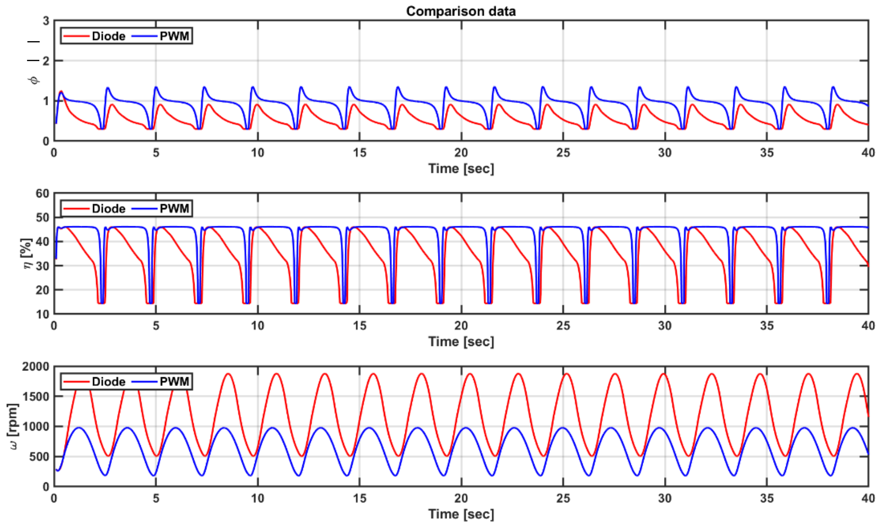 Energies 13 06415 g019 Energies 13 06415 g019