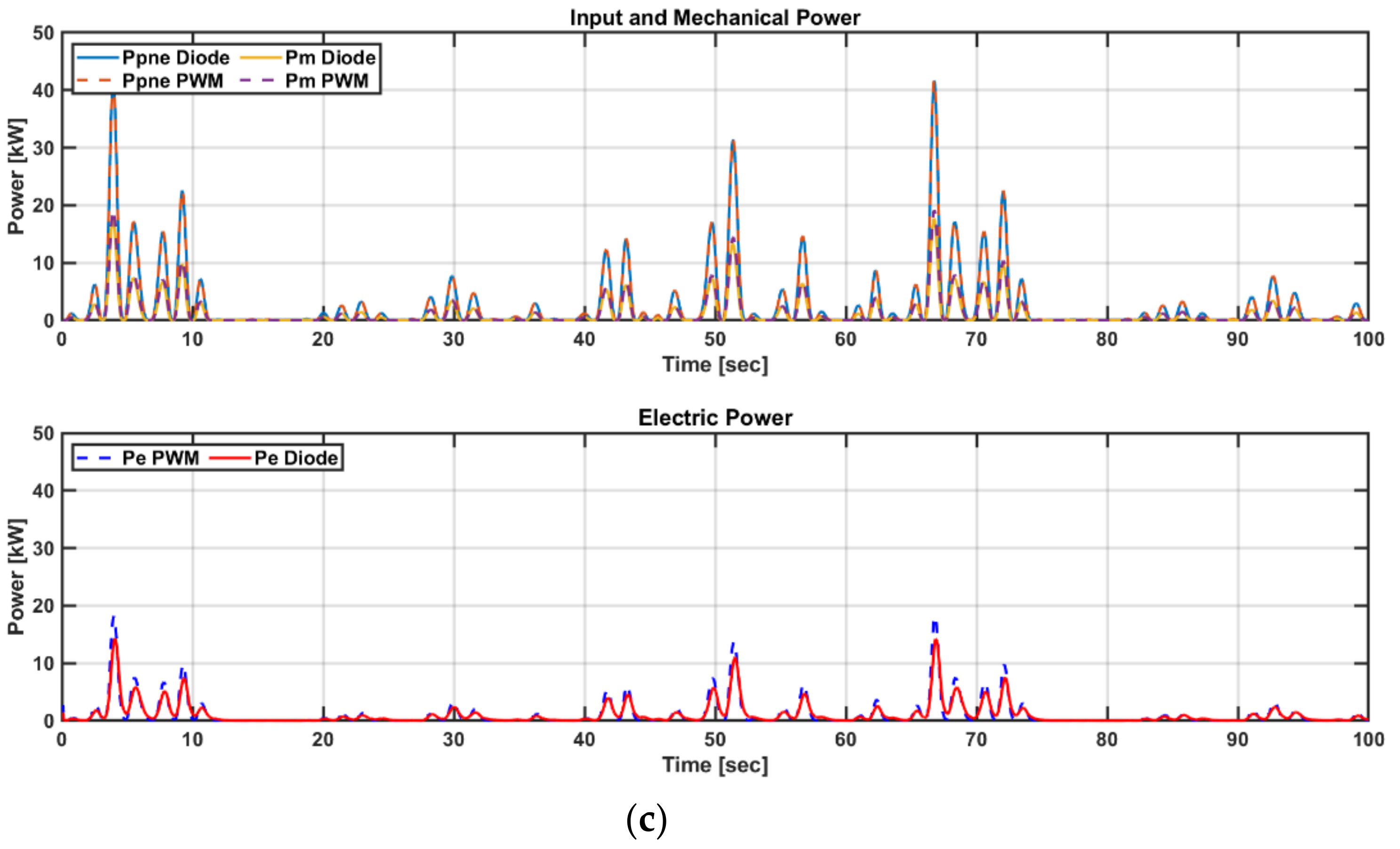 Energies 13 06415 g022b Energies 13 06415 g022b
