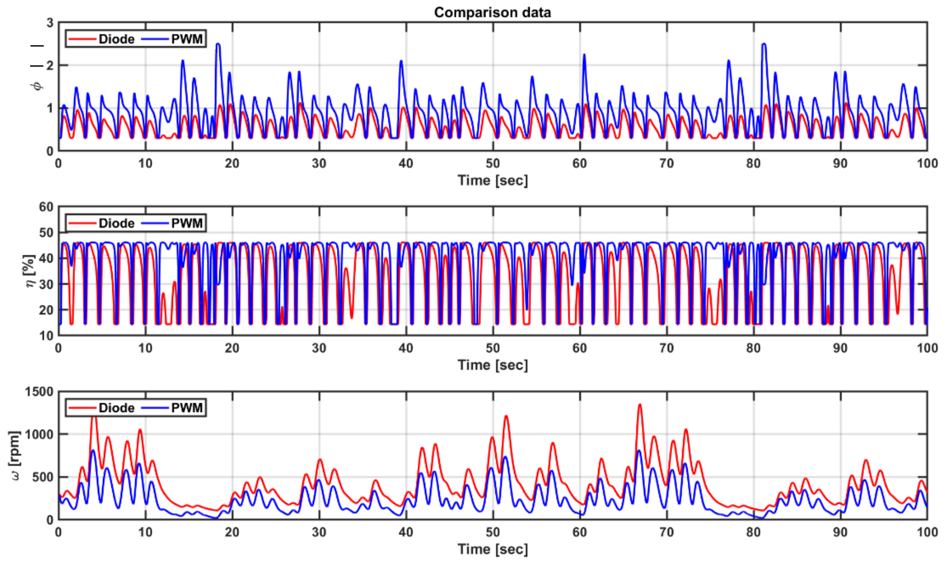 Energies 13 06415 g023 Energies 13 06415 g023