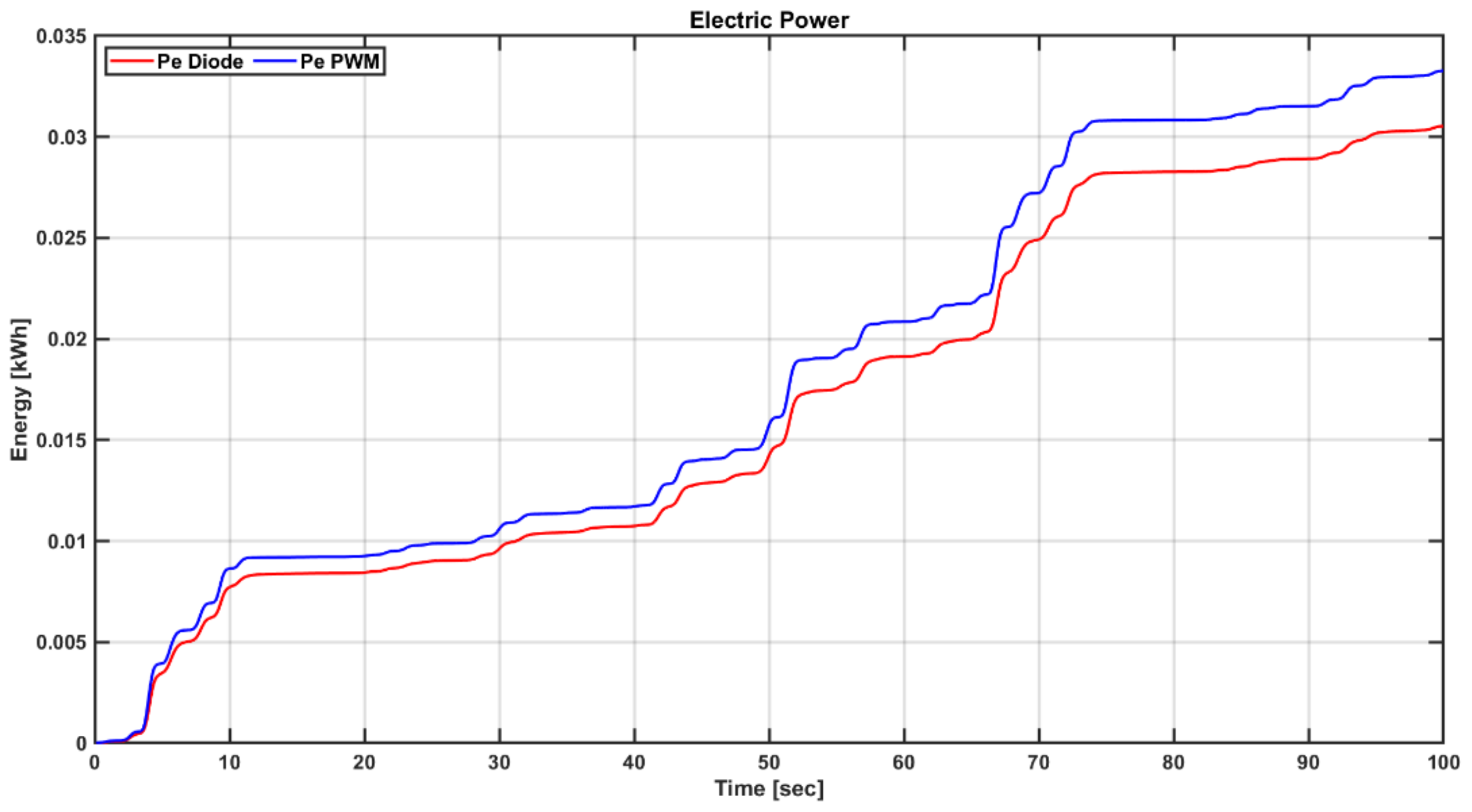 Energies 13 06415 g024 Energies 13 06415 g024