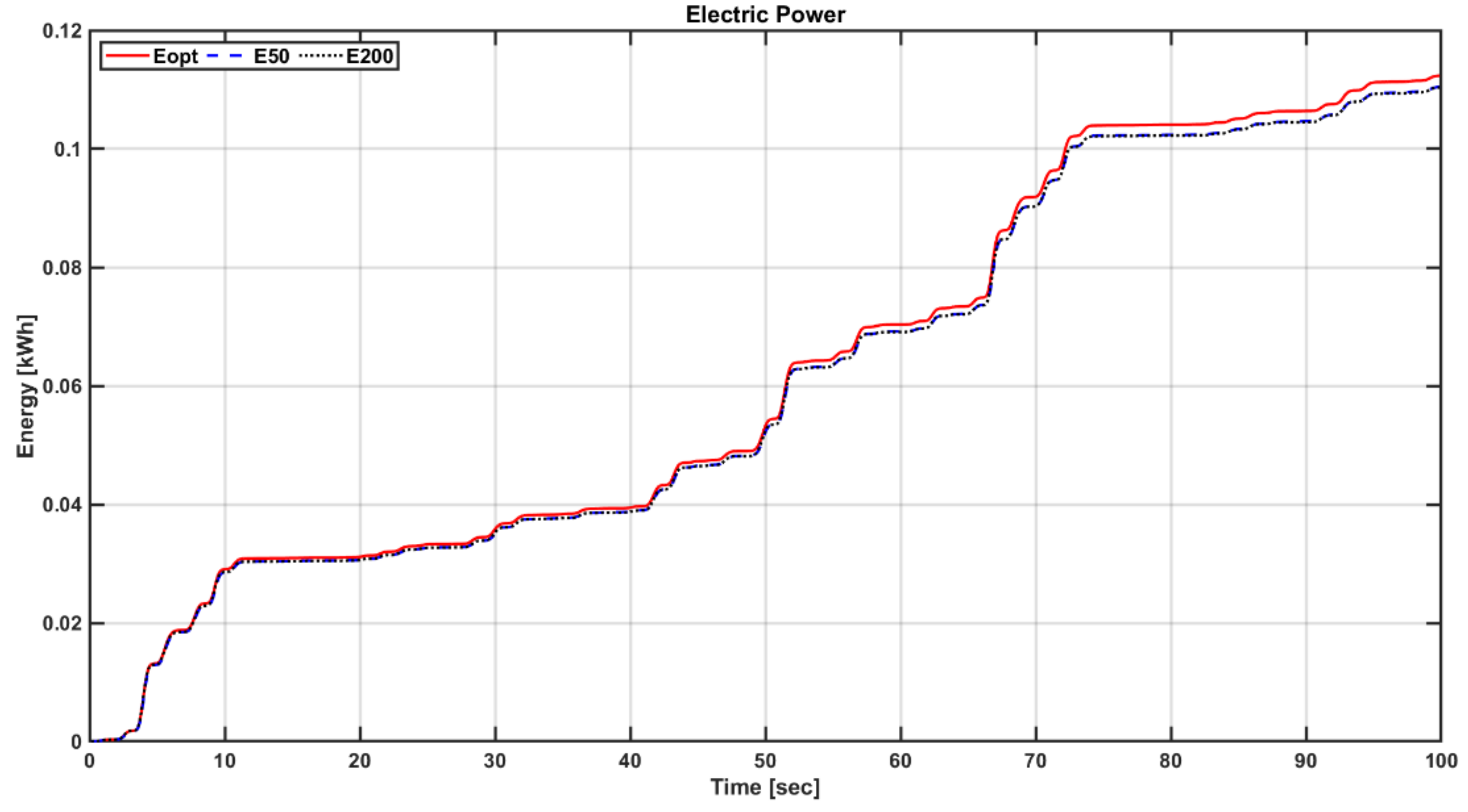 Energies 13 06415 g027 Energies 13 06415 g027