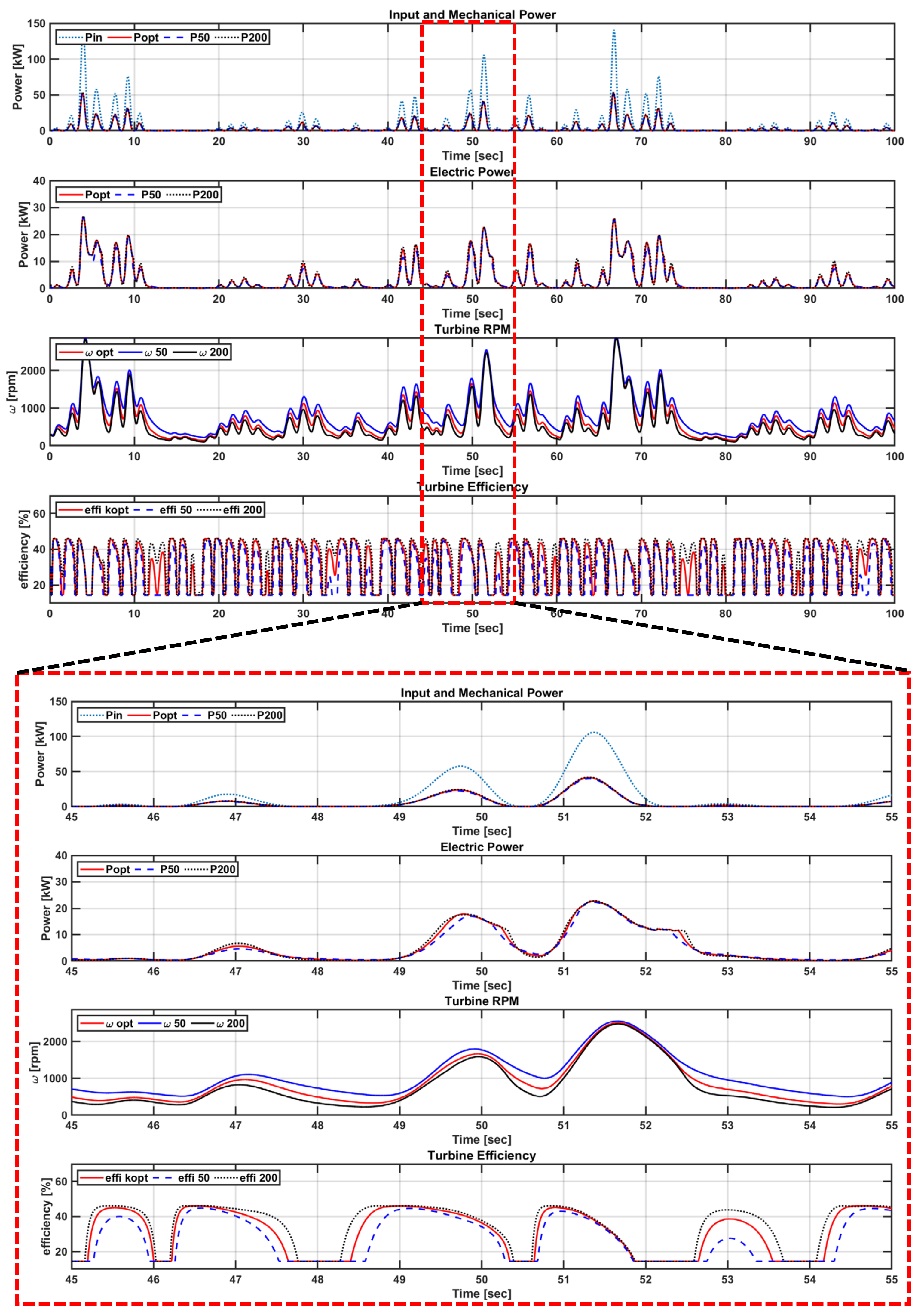 Energies 13 06415 g028 Energies 13 06415 g028