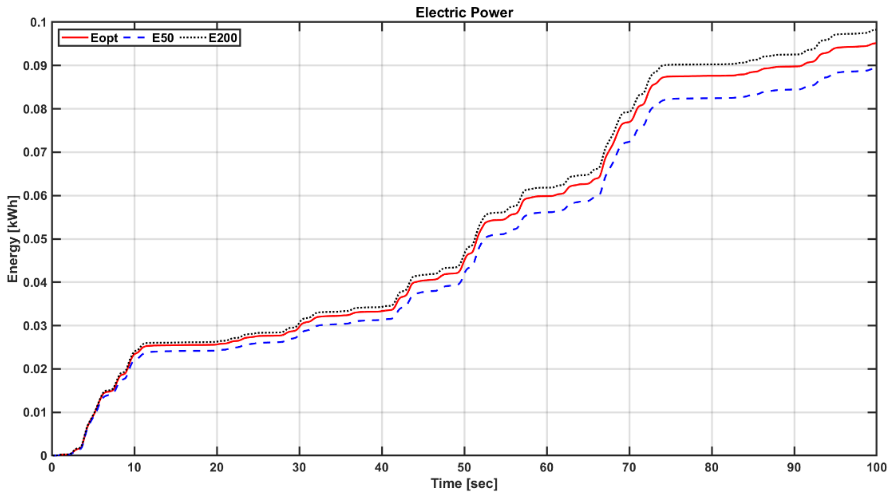 Energies 13 06415 g029 Energies 13 06415 g029