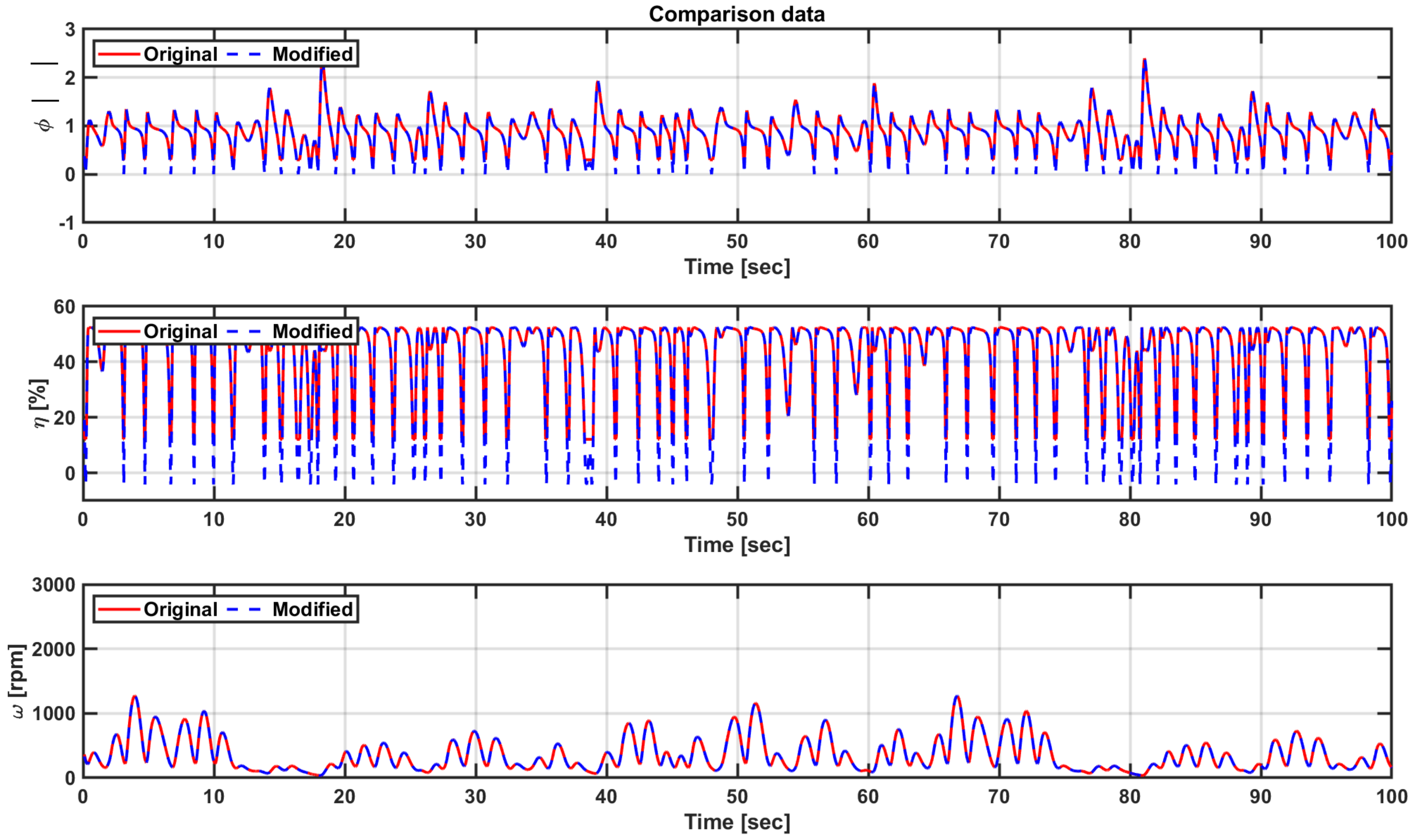 Energies 13 06415 g031 Energies 13 06415 g031