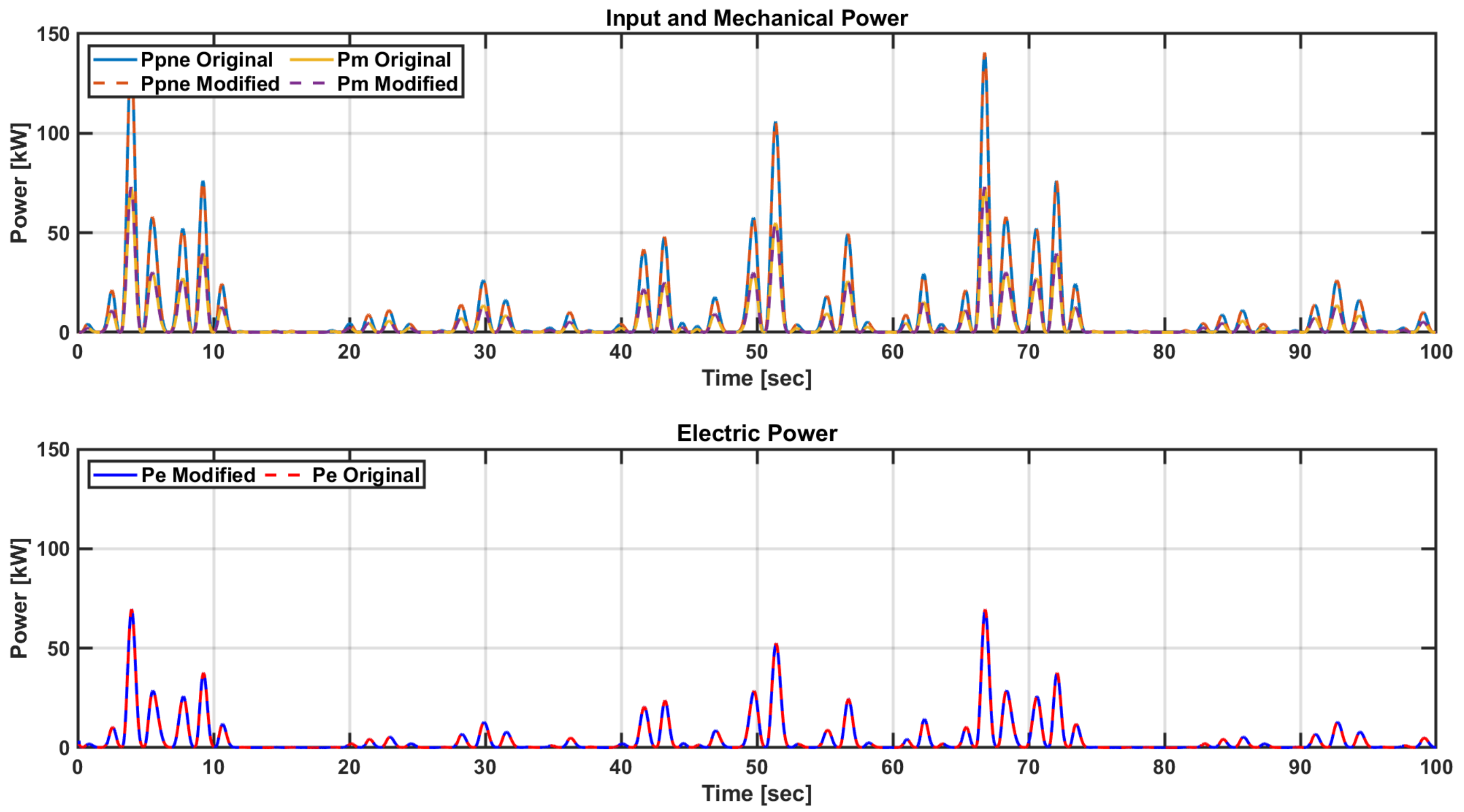 Energies 13 06415 g032a Energies 13 06415 g032a