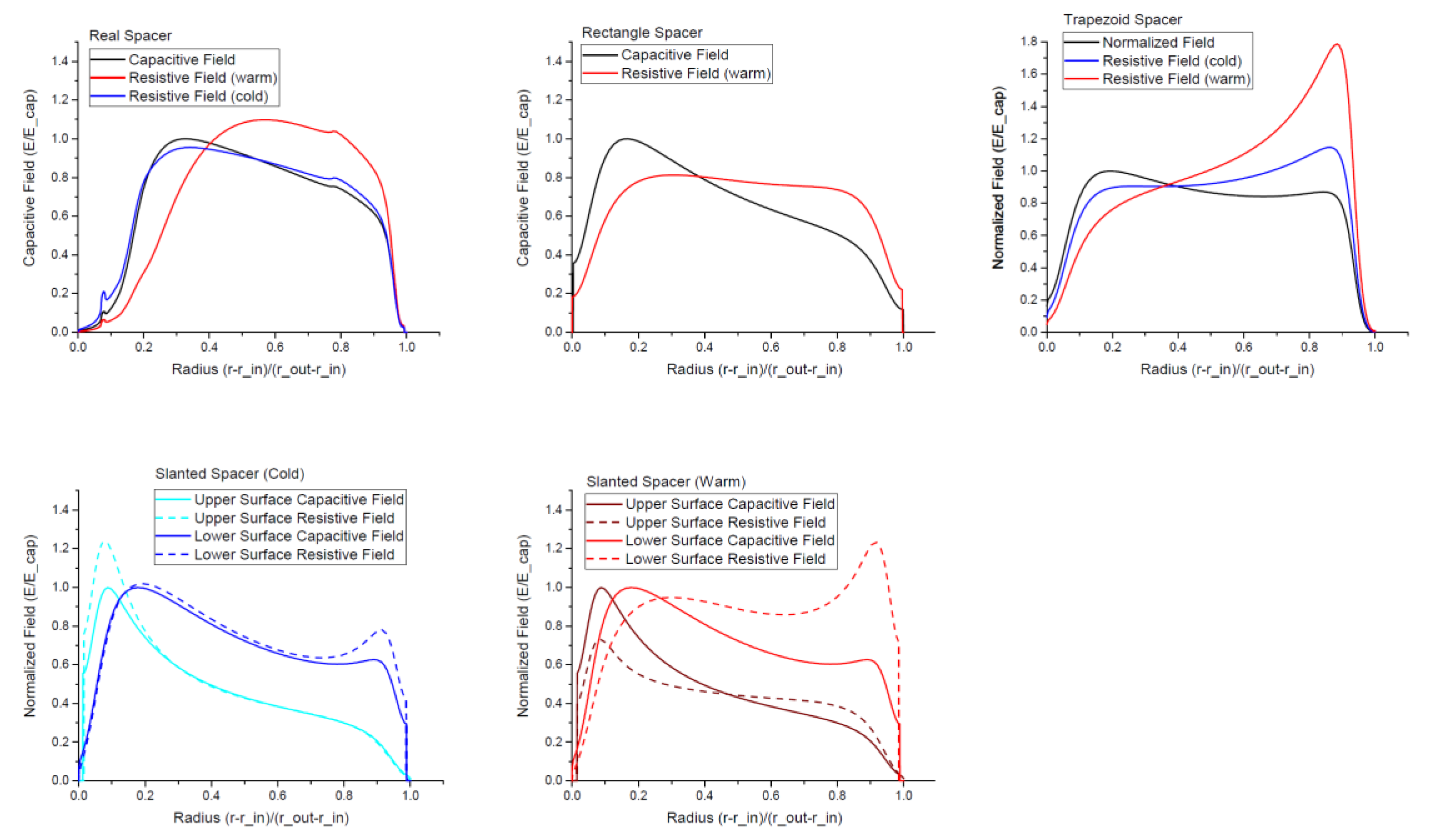 Energies 13 06416 g006