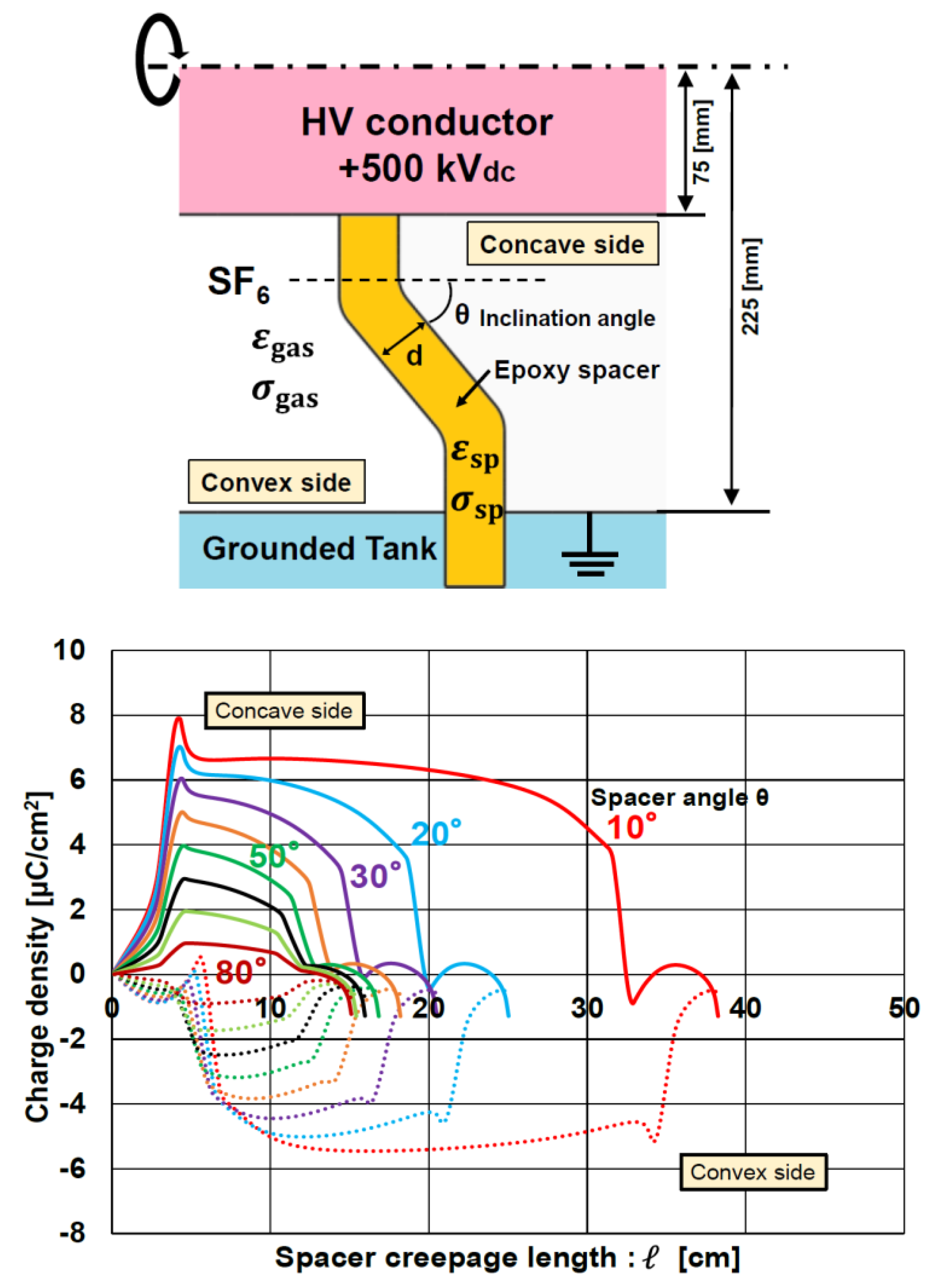 Energies 13 06416 g009