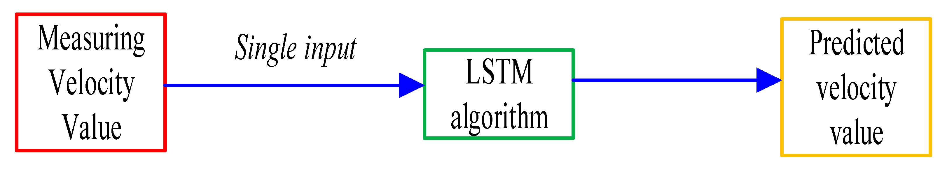 Energies 13 06417 g002