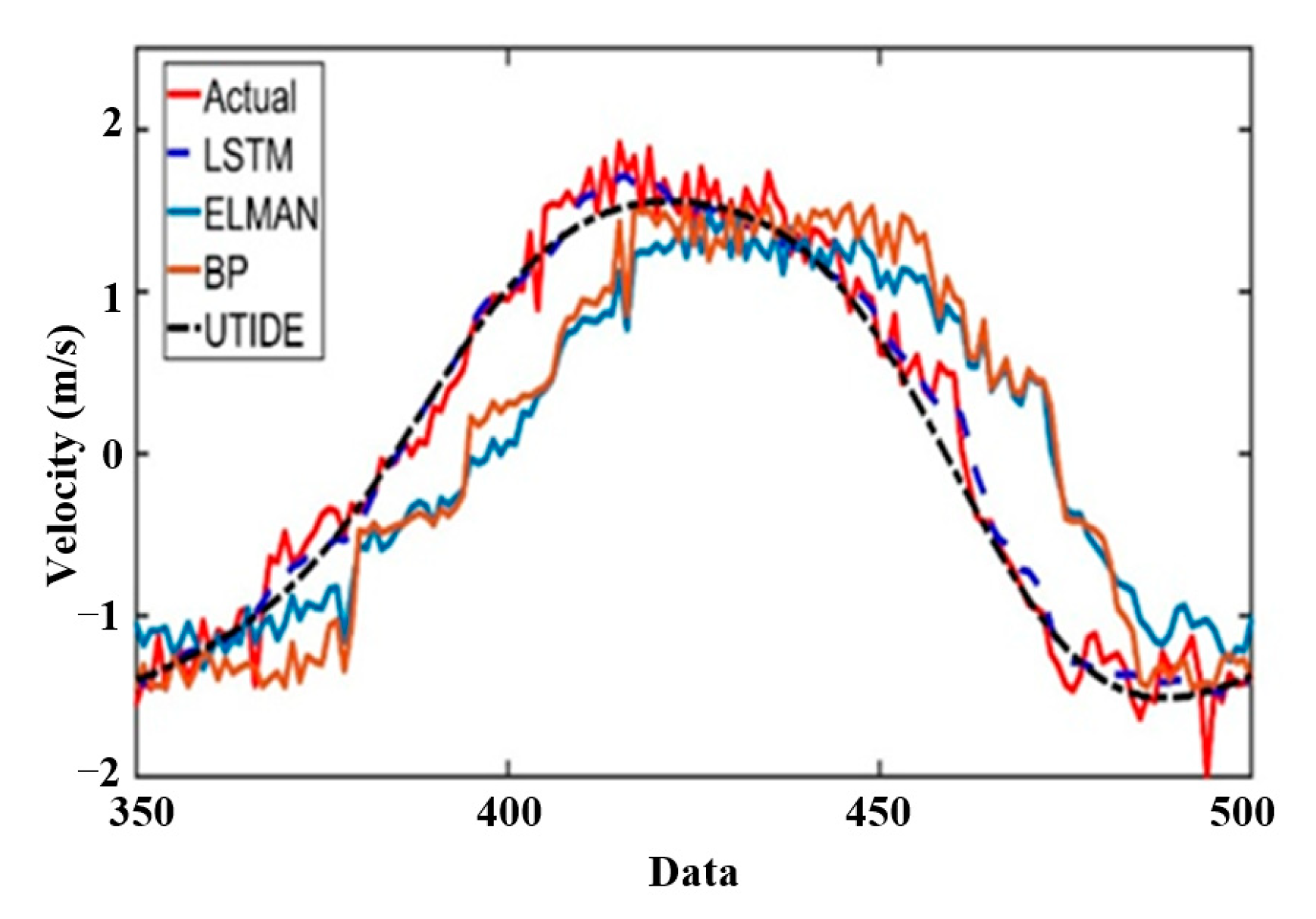 Energies 13 06417 g015
